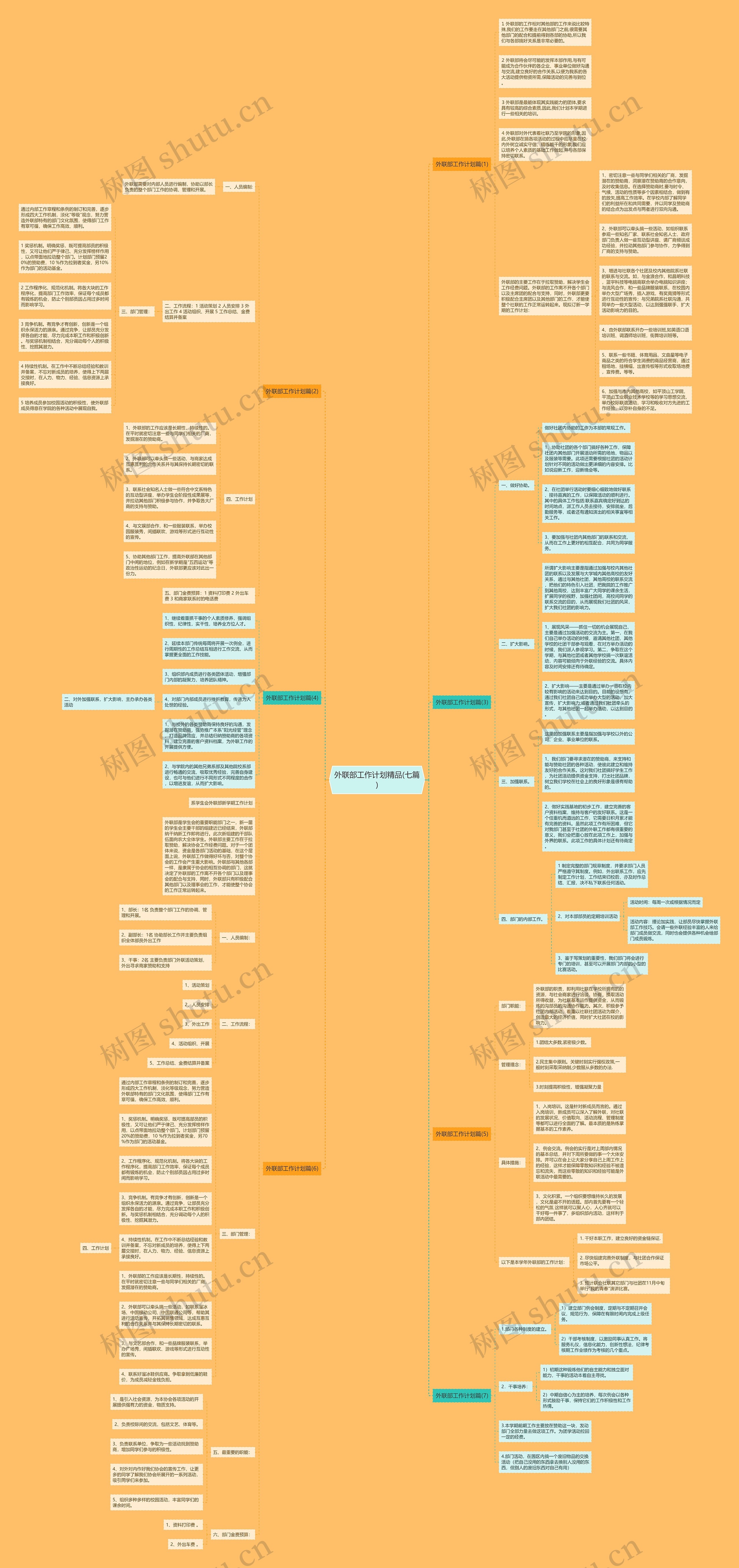 外联部工作计划精品(七篇)思维导图