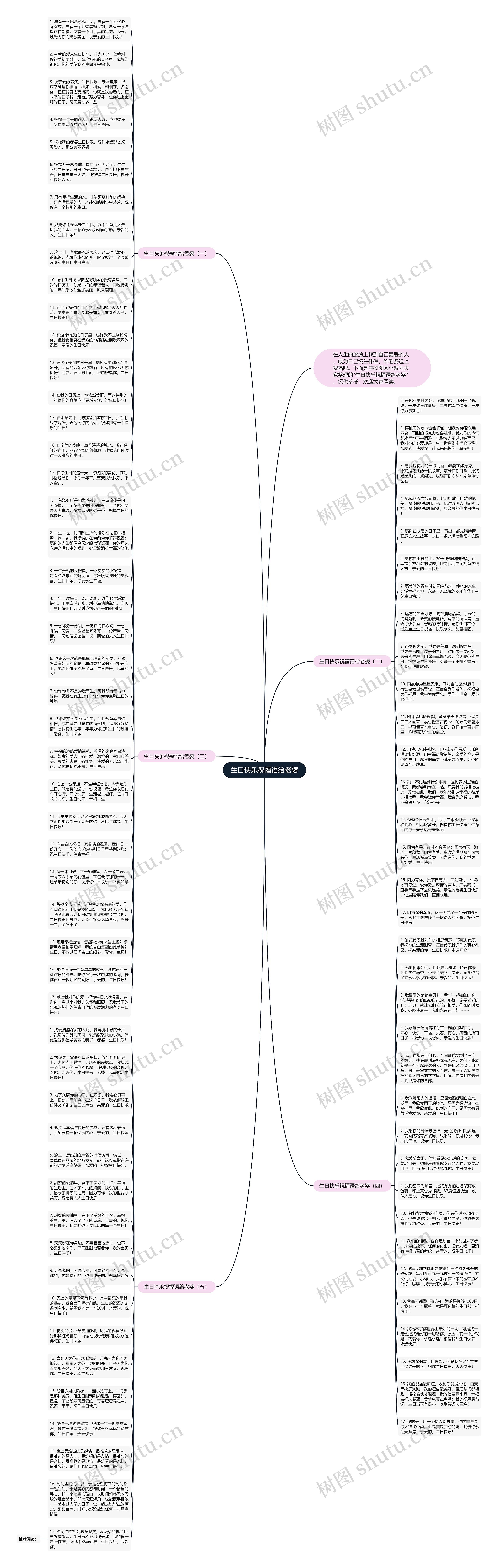 生日快乐祝福语给老婆思维导图