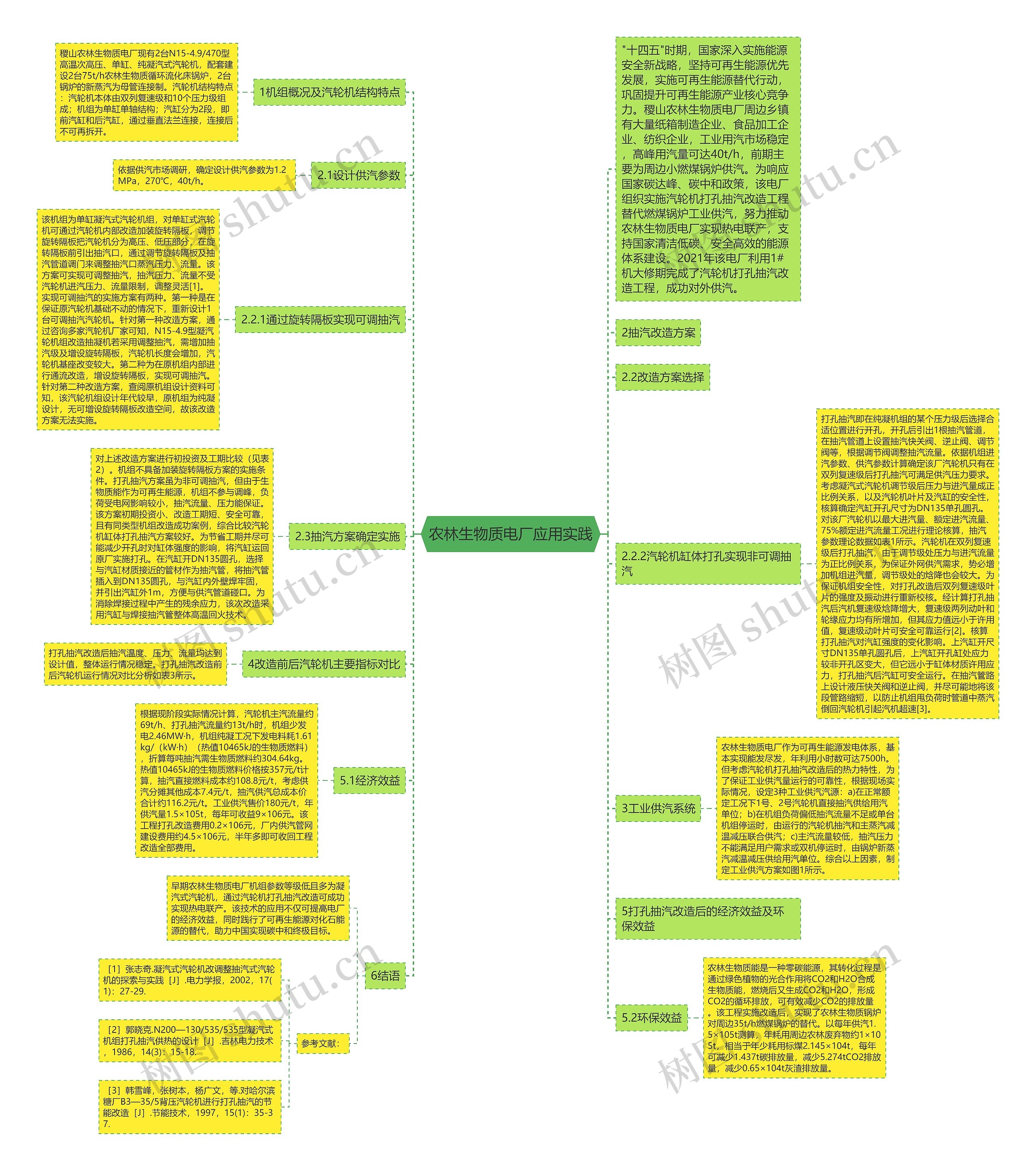 农林生物质电厂应用实践思维导图