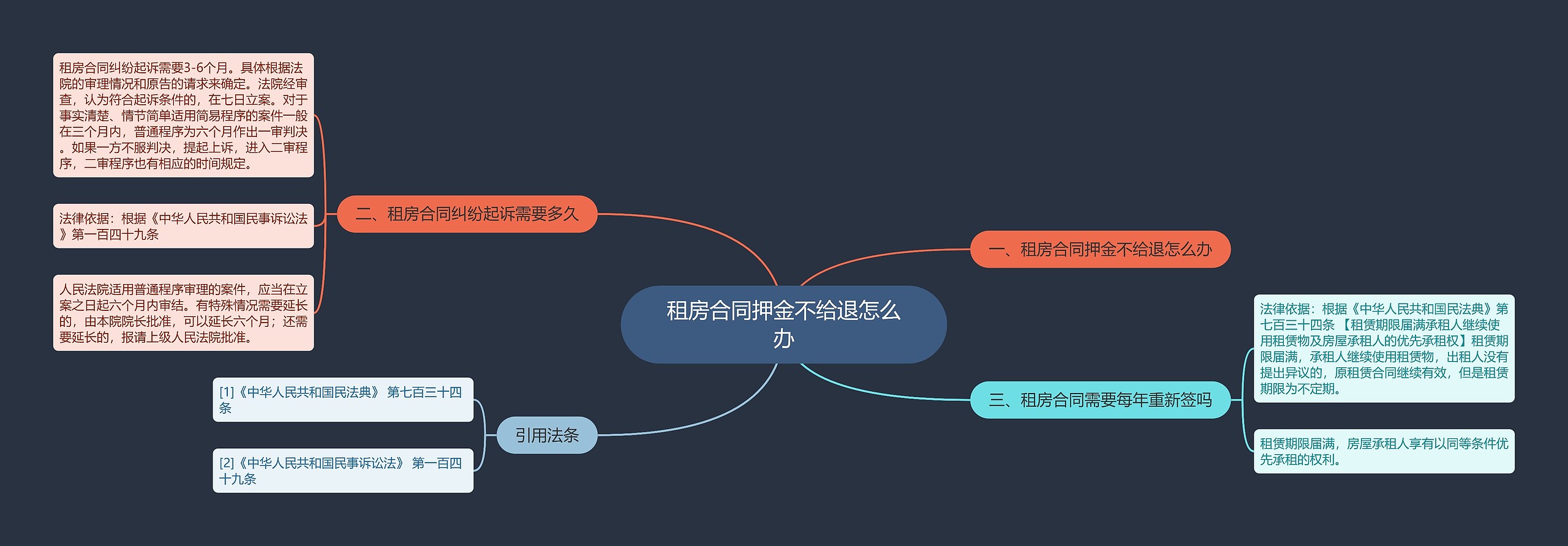 租房合同押金不给退怎么办