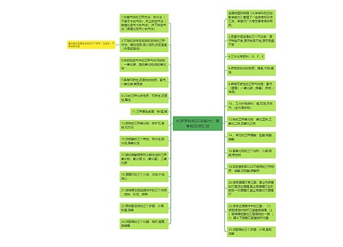 化学学科知识与能力：常考知识点汇总