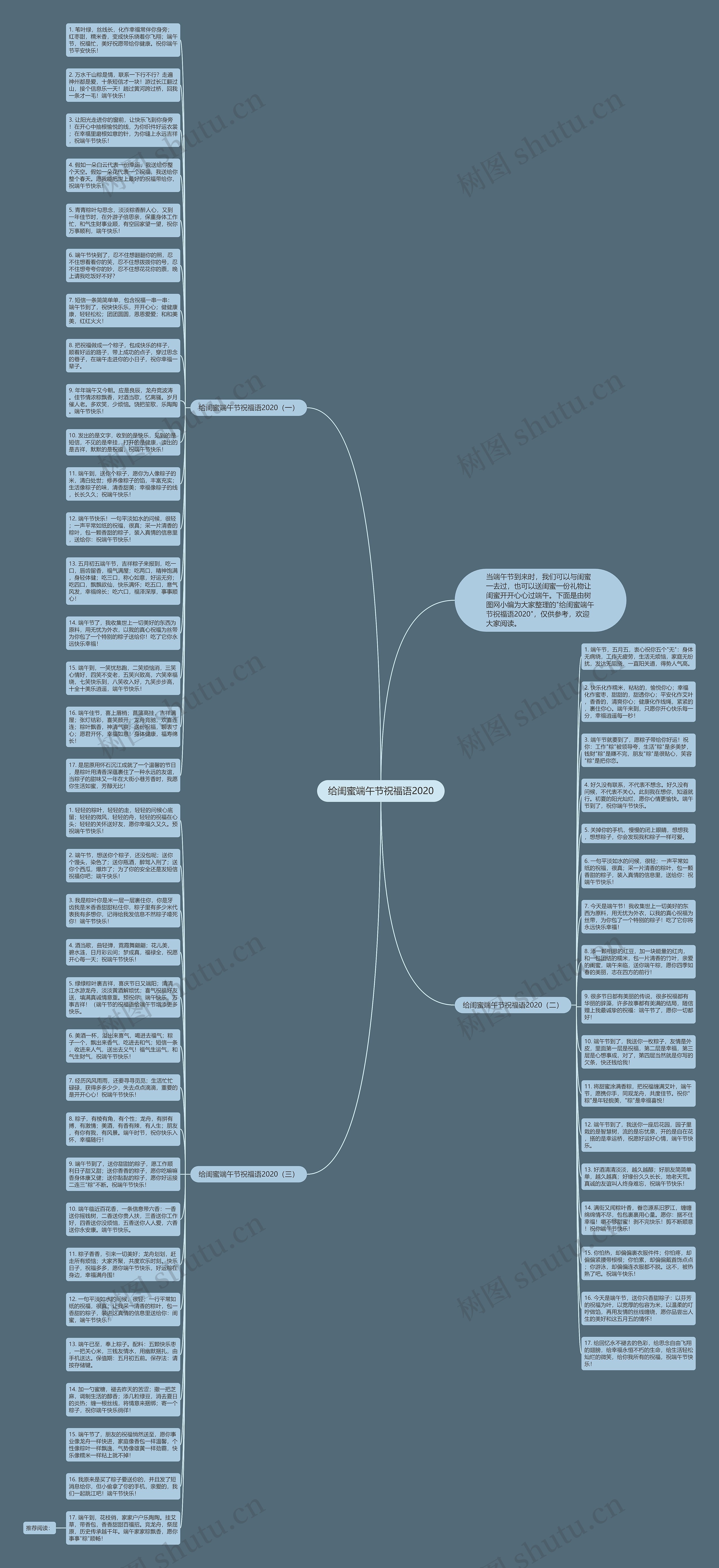 给闺蜜端午节祝福语2020思维导图