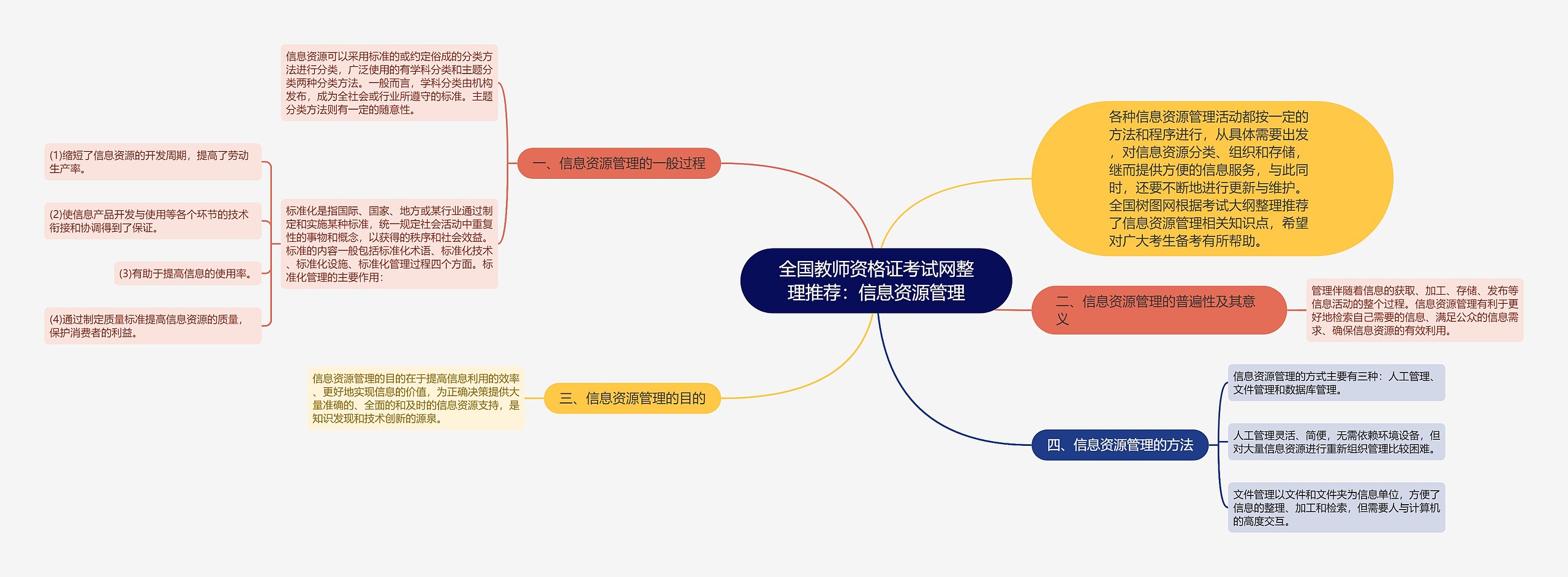 全国教师资格证考试网整理推荐：信息资源管理