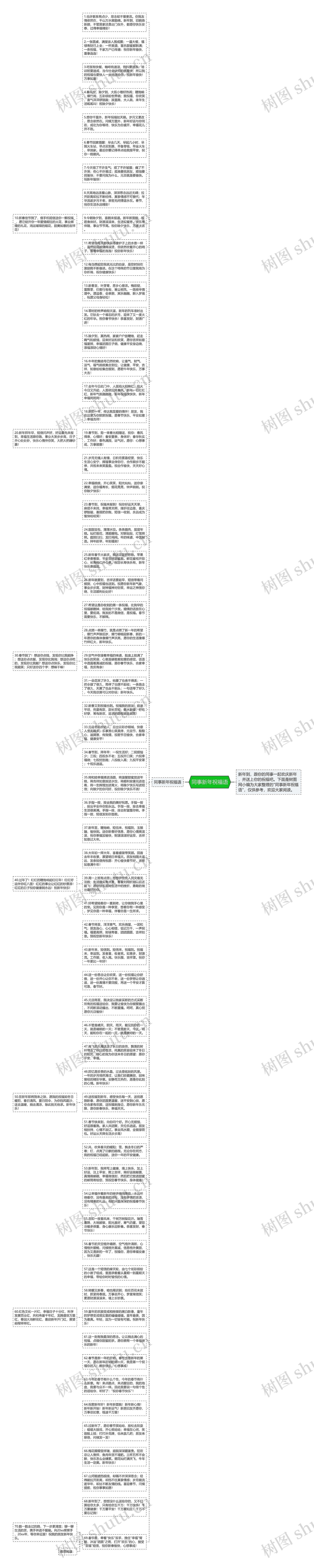 同事新年祝福语思维导图