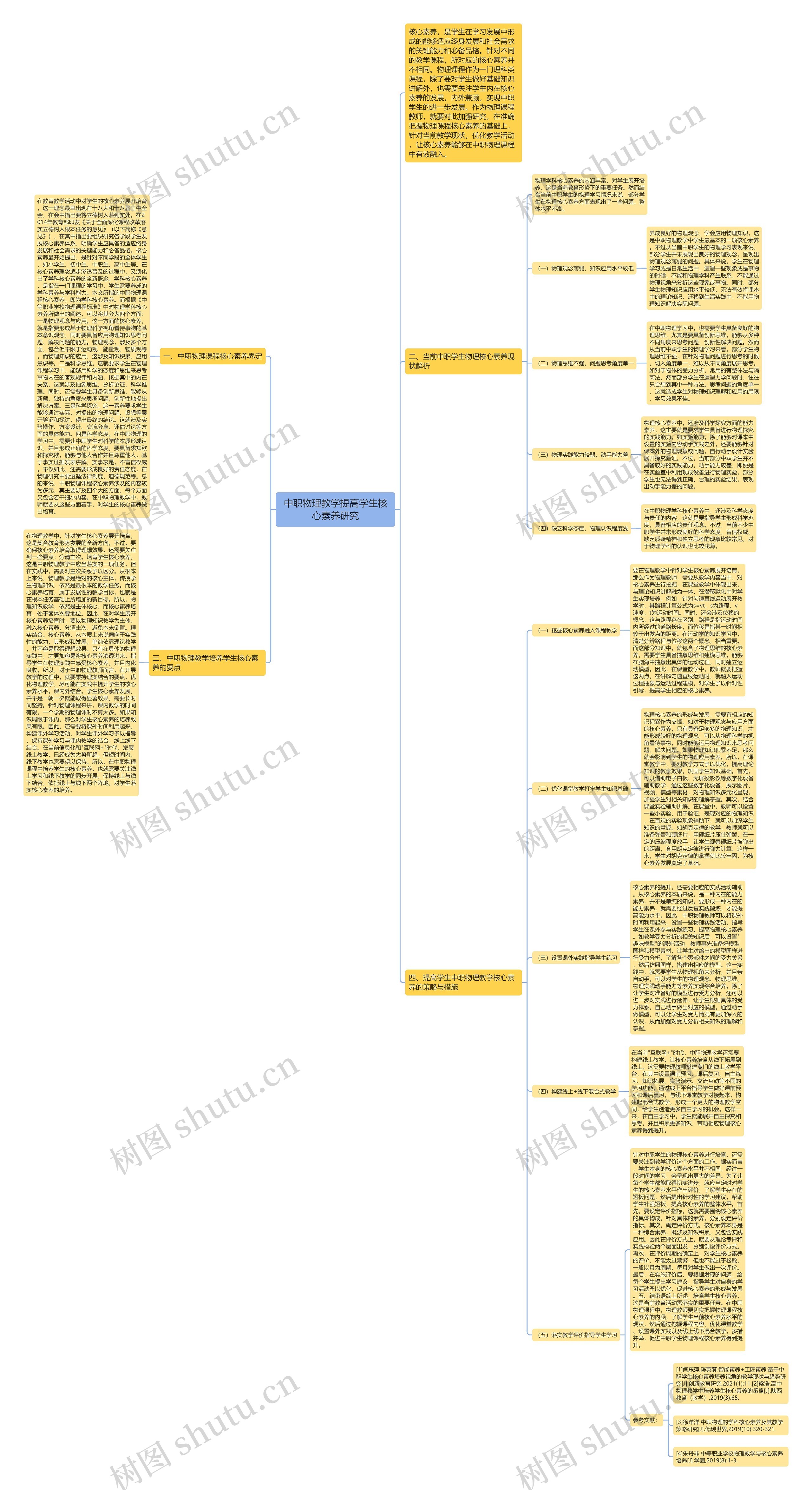 中职物理教学提高学生核心素养研究思维导图