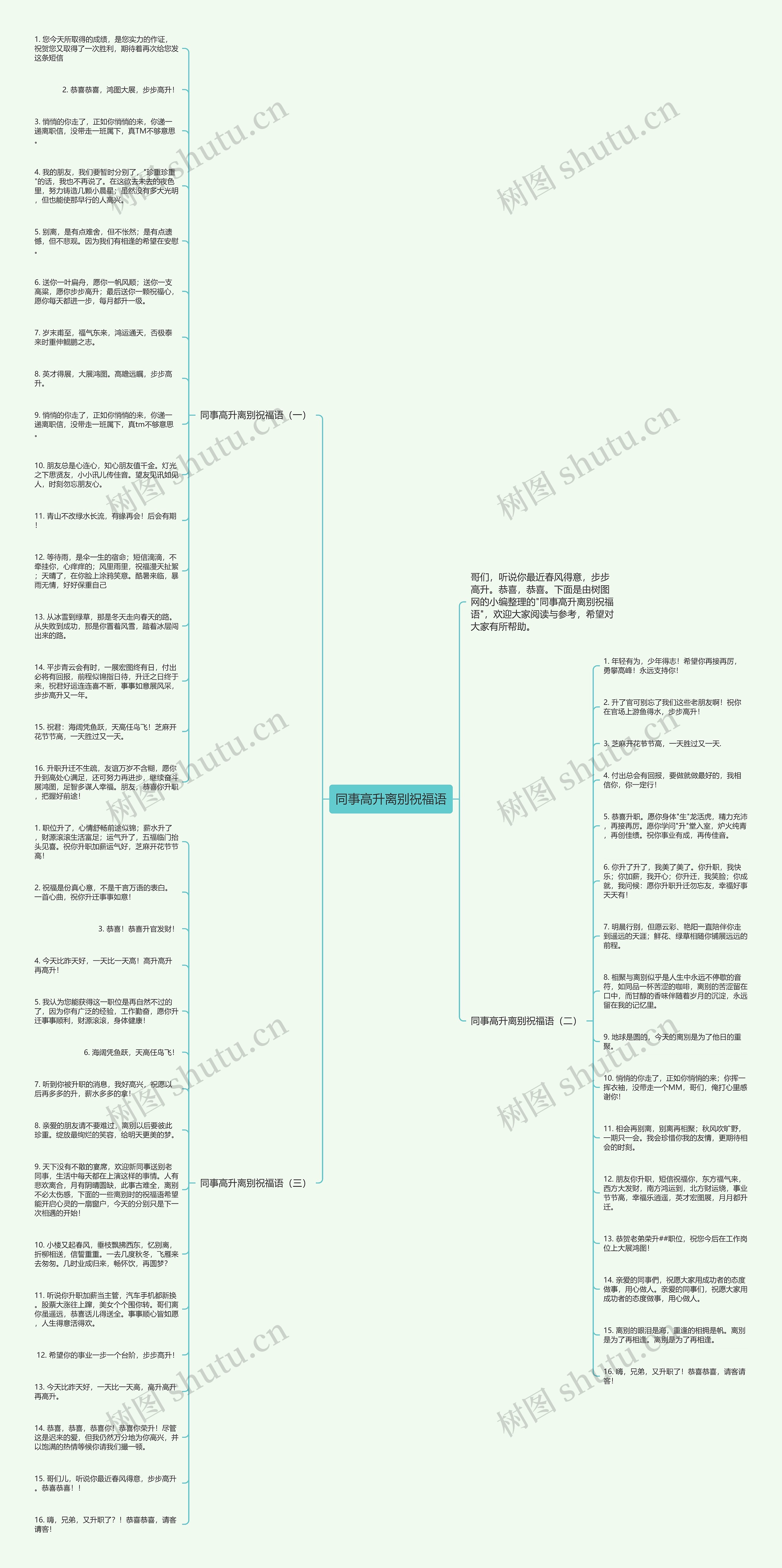 同事高升离别祝福语思维导图