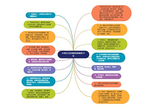 长辈生日的微信祝福语15句思维导图