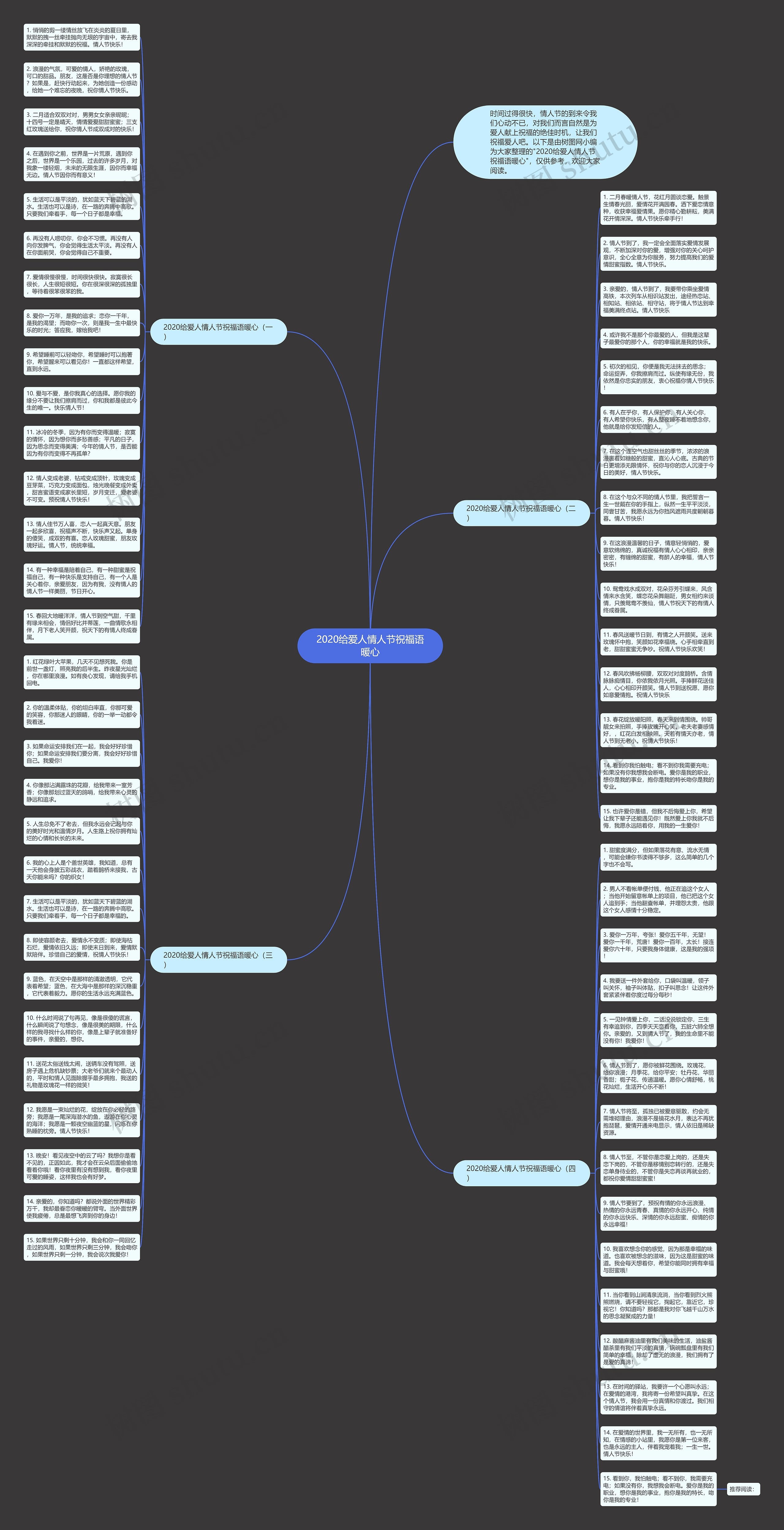 2020给爱人情人节祝福语暖心思维导图