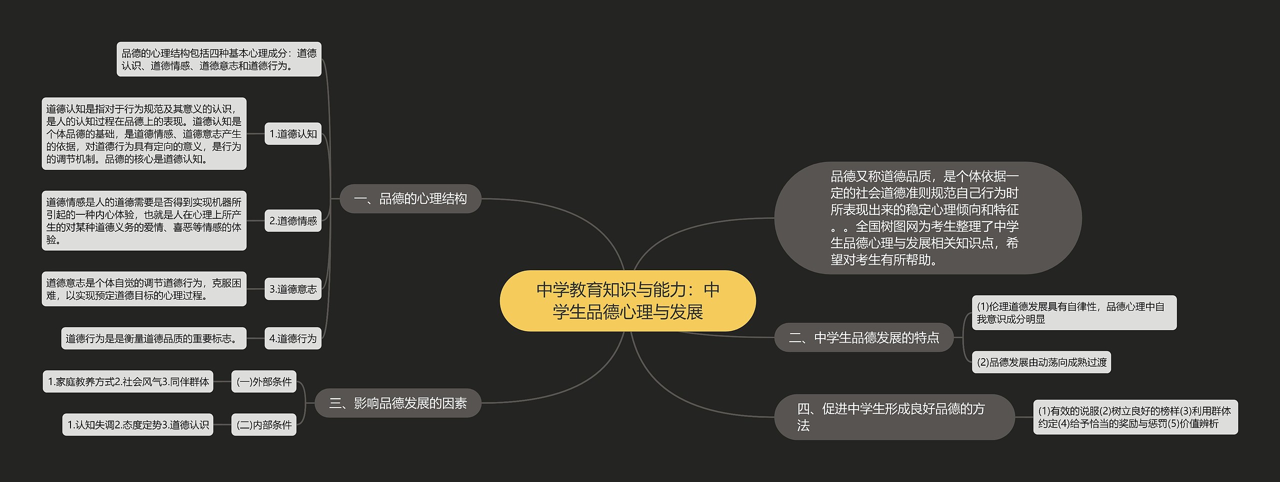 中学教育知识与能力：中学生品德心理与发展思维导图