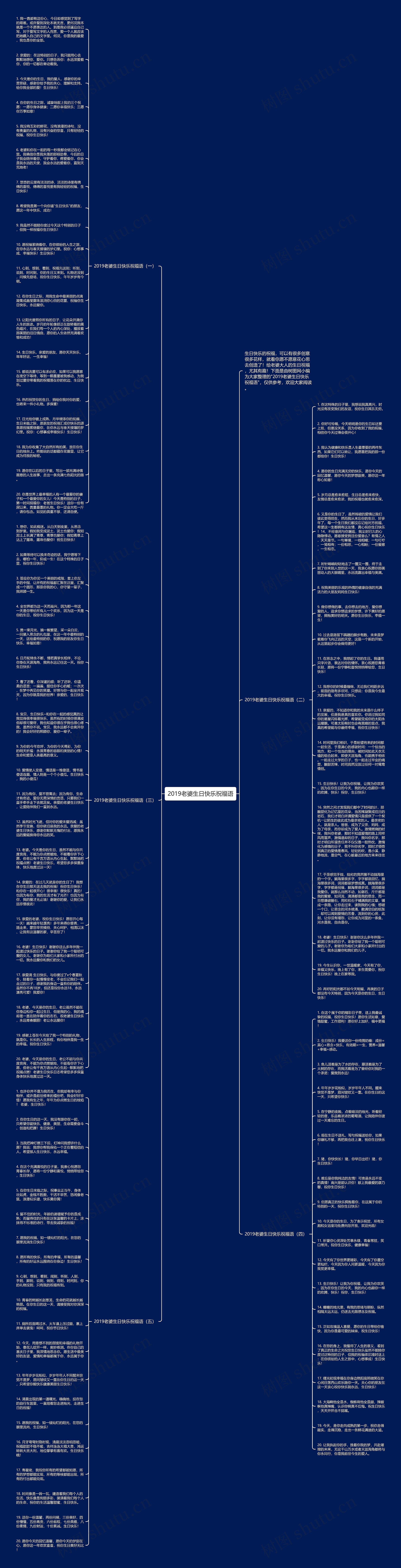 2019老婆生日快乐祝福语思维导图