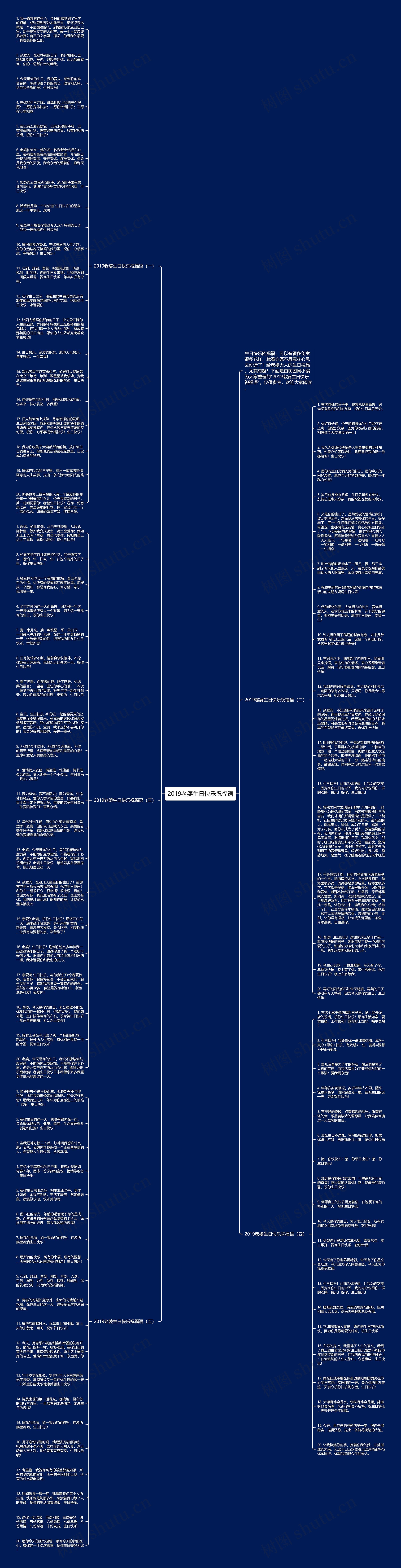 2019老婆生日快乐祝福语思维导图高清图 2019老婆生日快乐祝福语思维导图