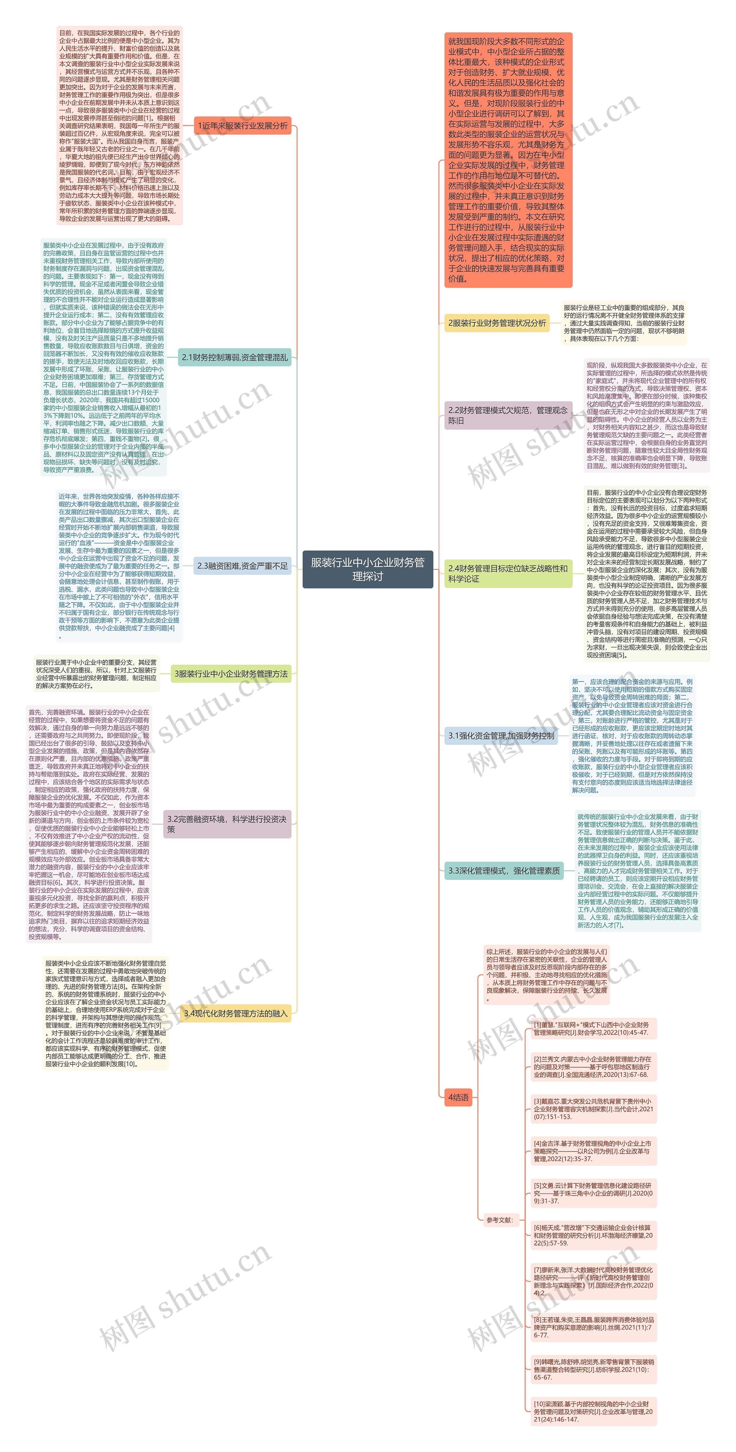 服装行业中小企业财务管理探讨思维导图