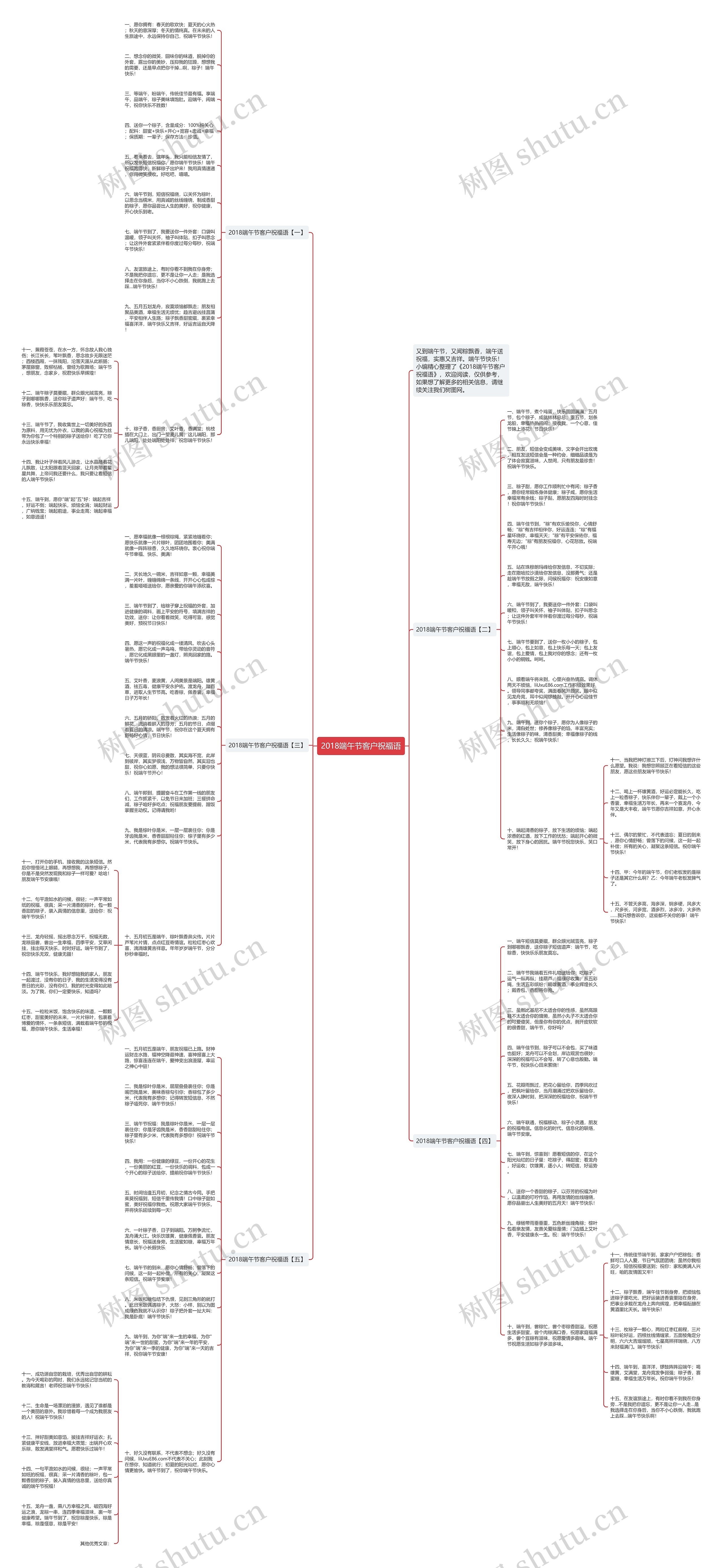 2018端午节客户祝福语思维导图