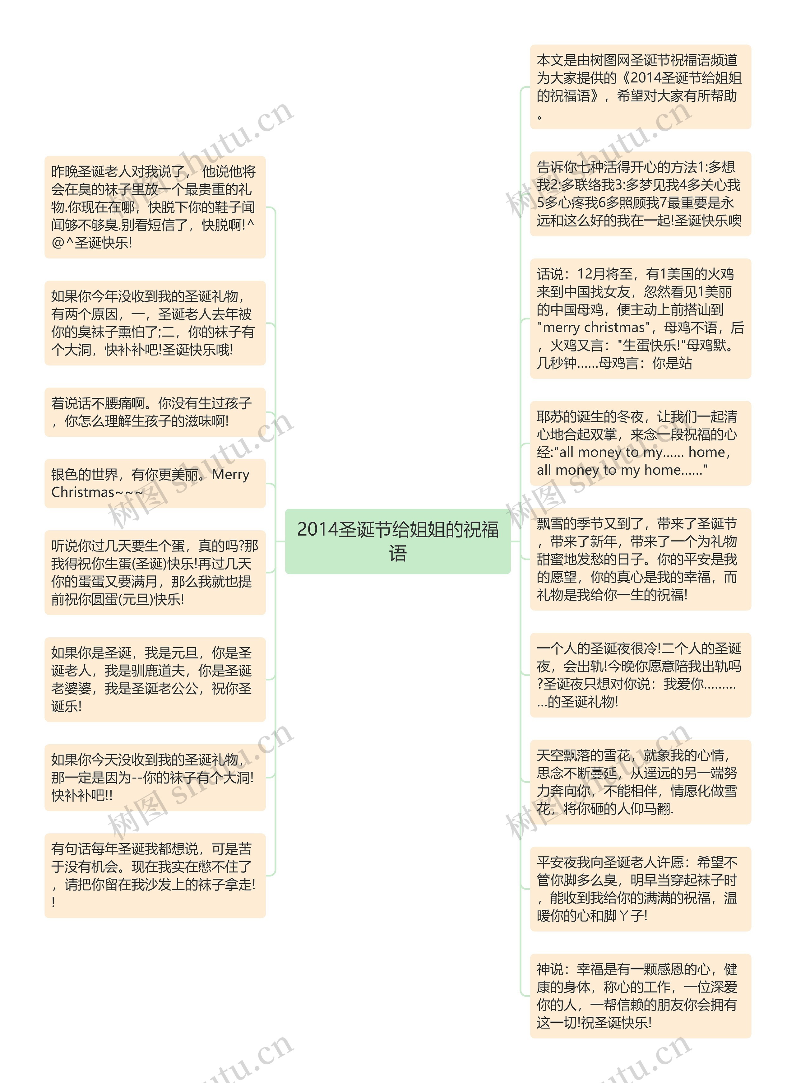 2014圣诞节给姐姐的祝福语思维导图