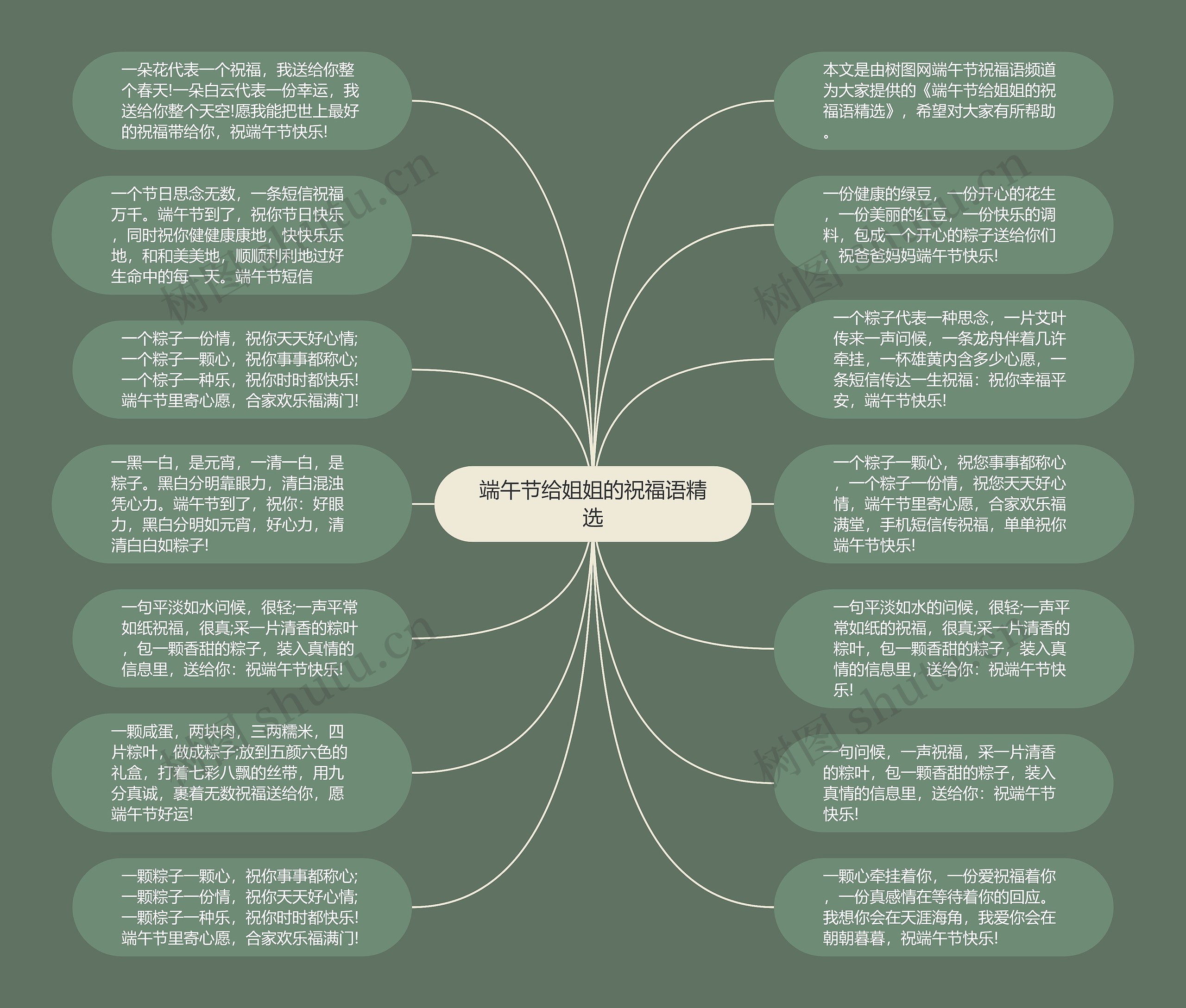 端午节给姐姐的祝福语精选思维导图