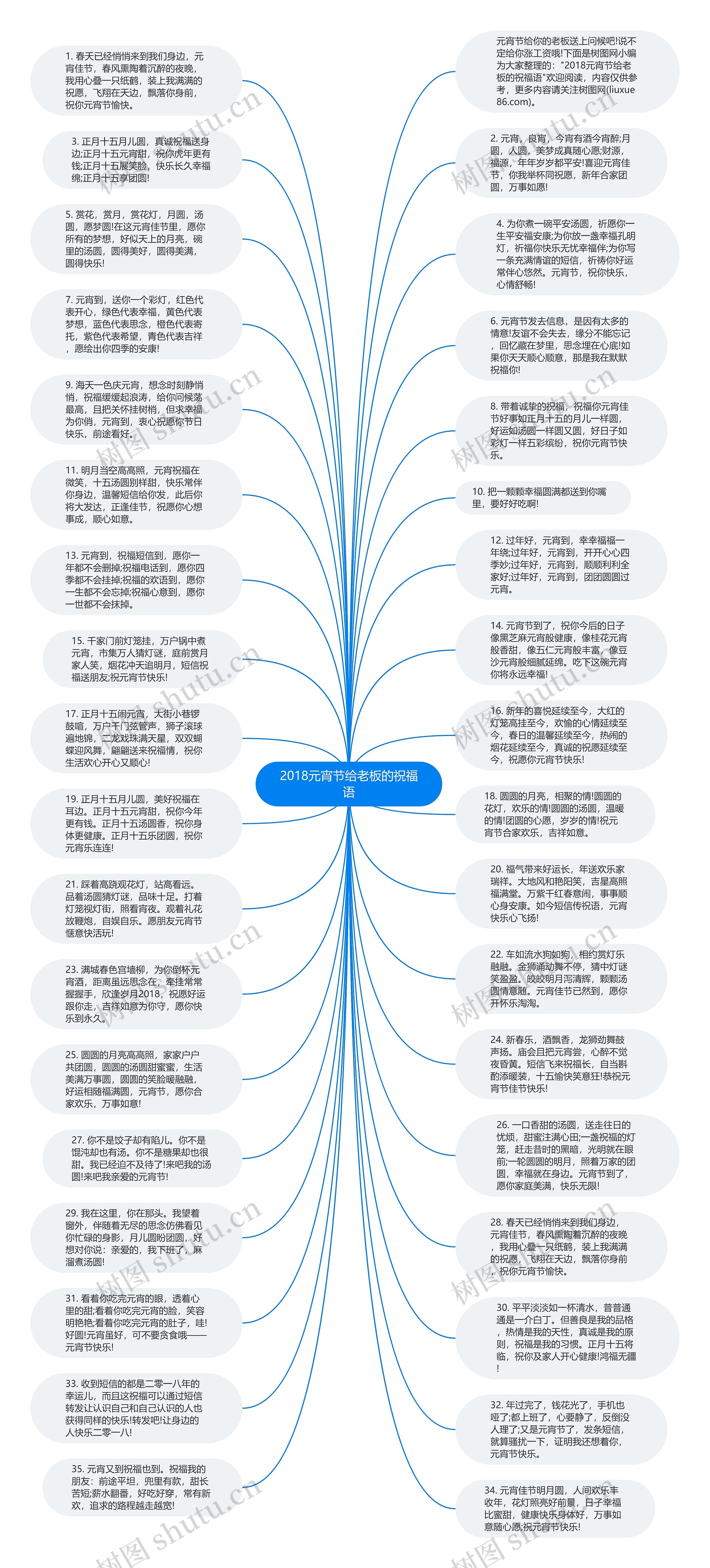 2018元宵节给老板的祝福语思维导图