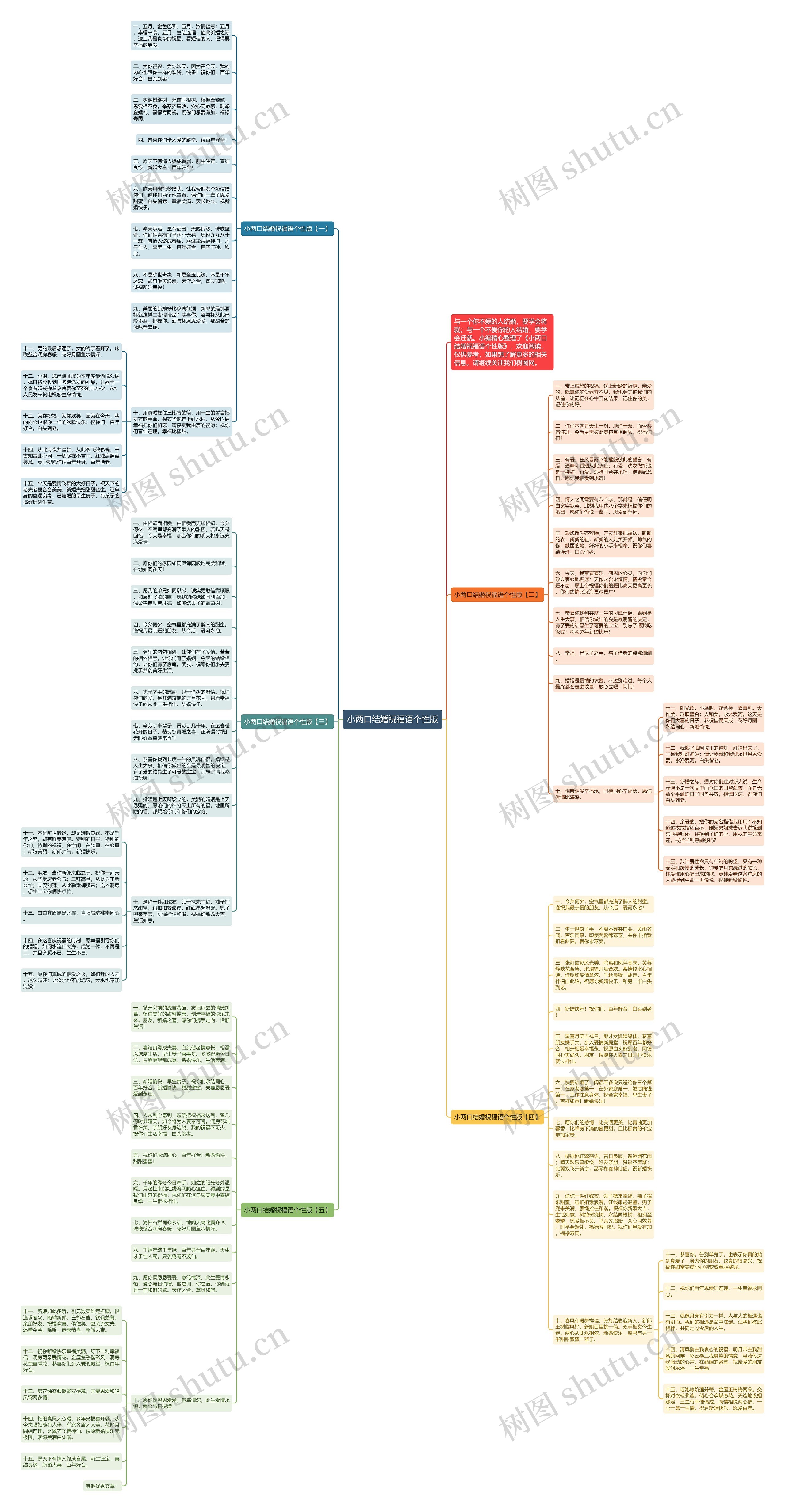 小两口结婚祝福语个性版思维导图