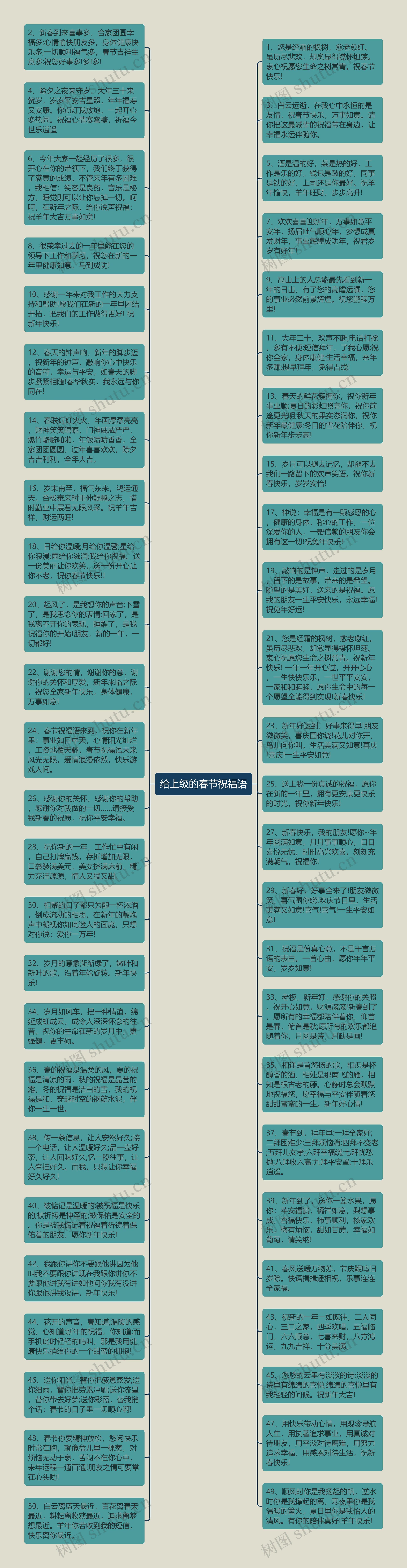 给上级的春节祝福语思维导图