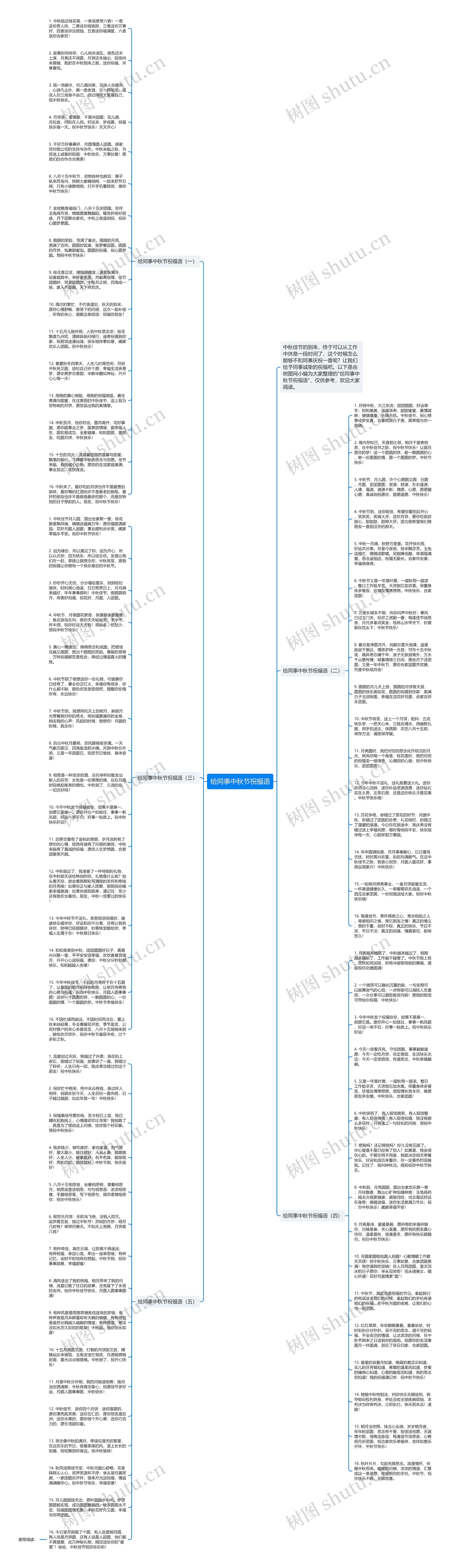 给同事中秋节祝福语思维导图