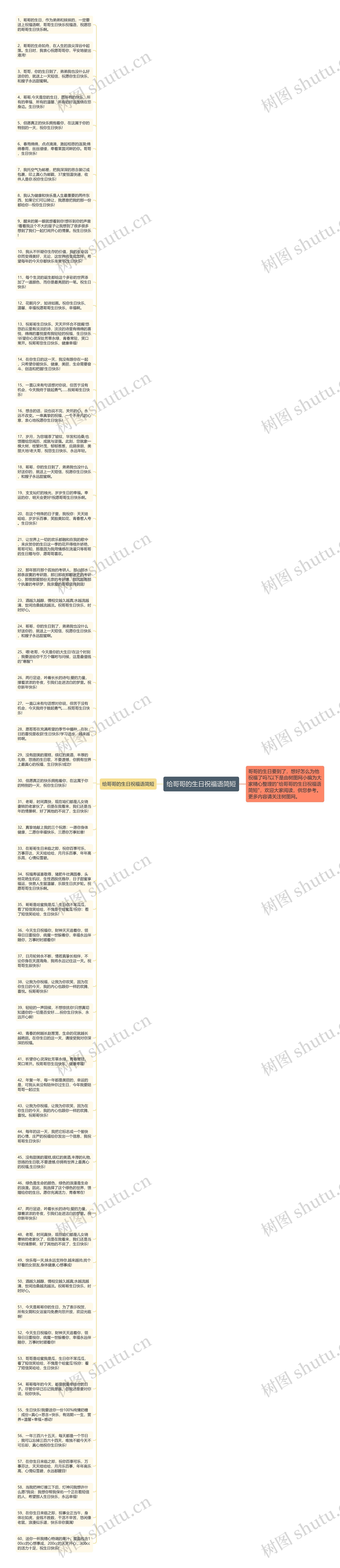 给哥哥的生日祝福语简短思维导图