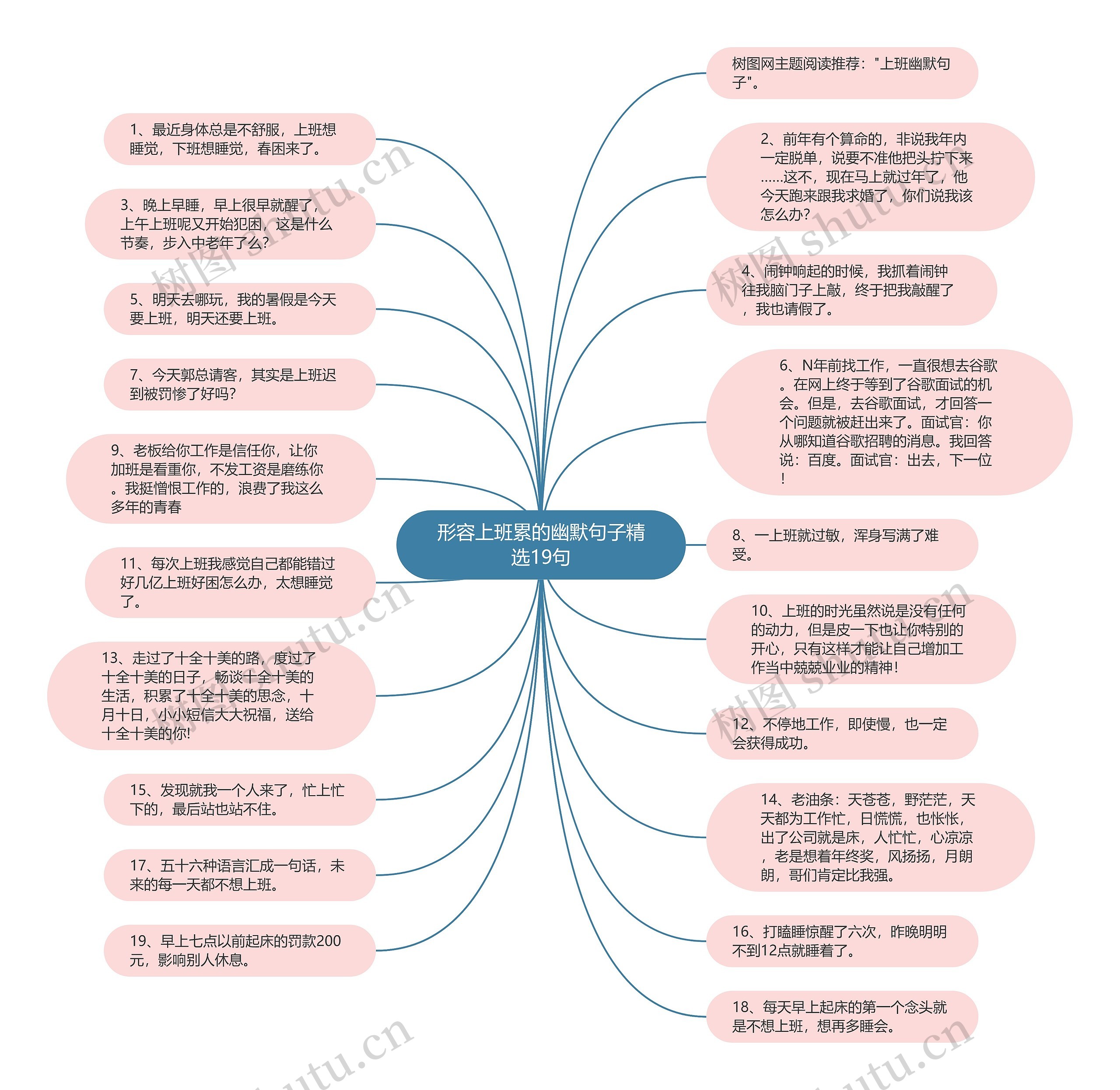 形容上班累的幽默句子精选19句思维导图