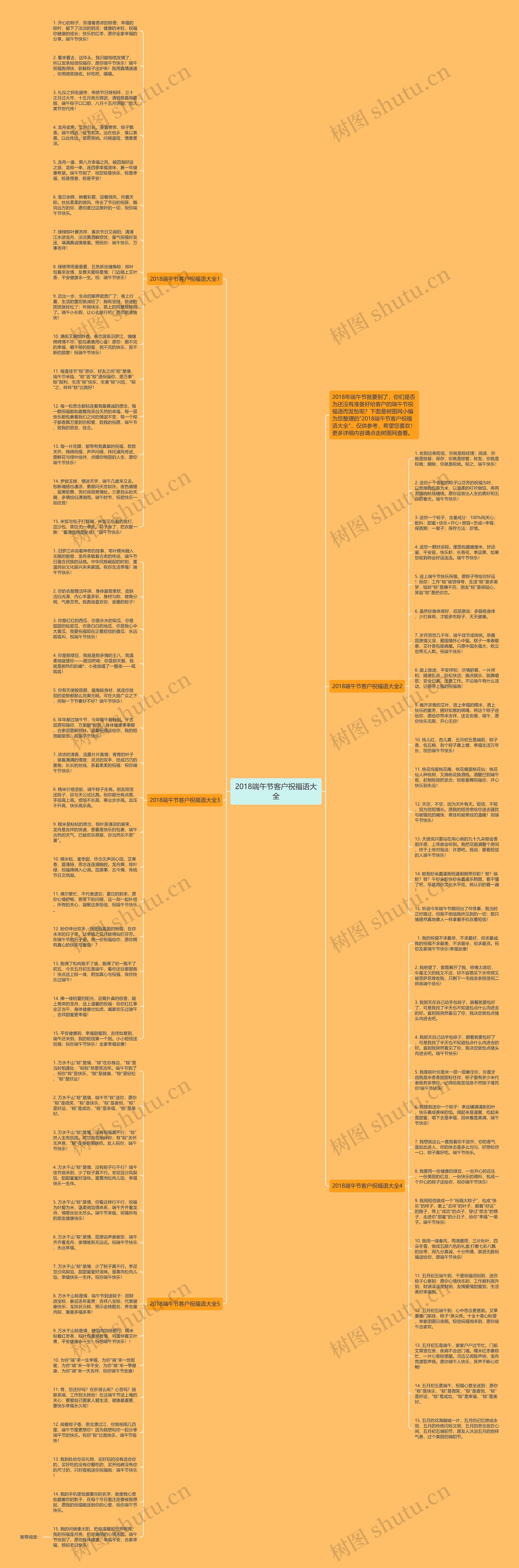 2018端午节客户祝福语大全思维导图