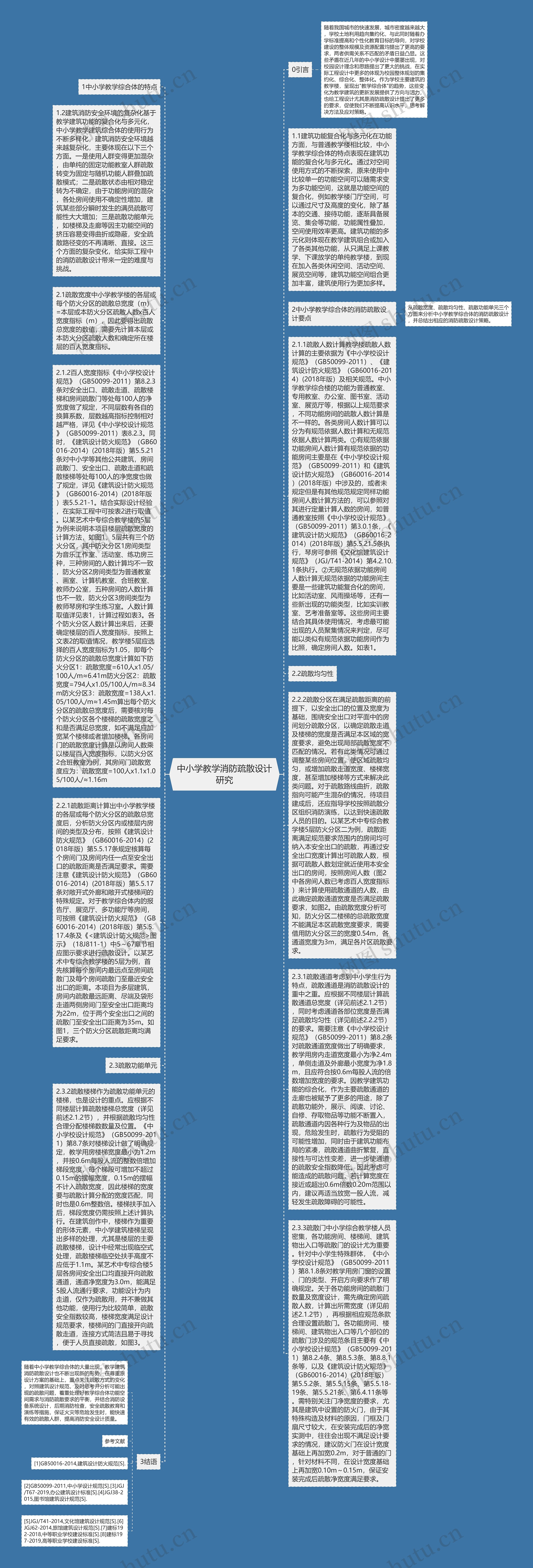 中小学教学消防疏散设计研究思维导图高清图 中小学教学消防疏散设计研究思维导图