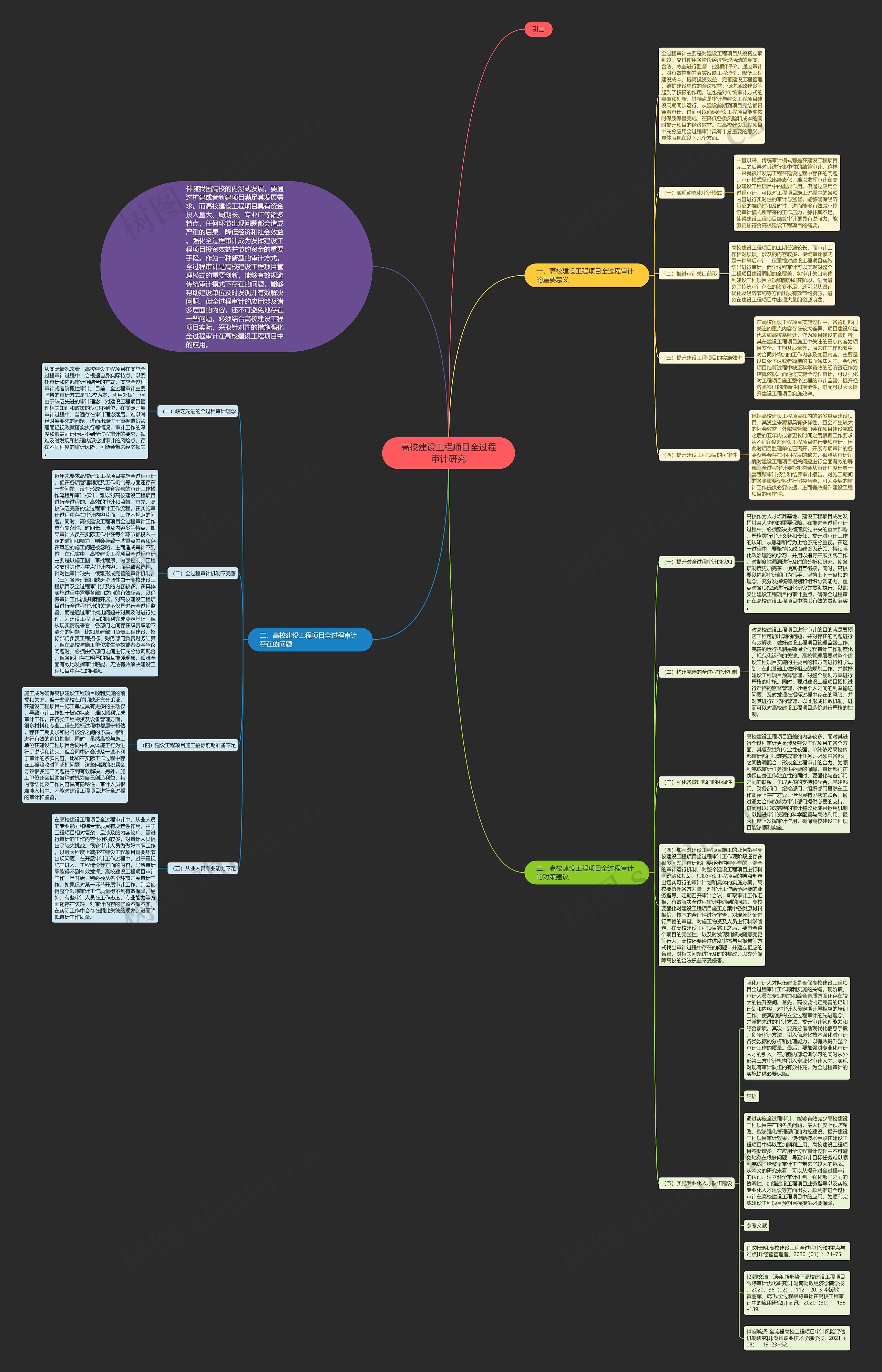 高校建设工程项目全过程审计研究思维导图