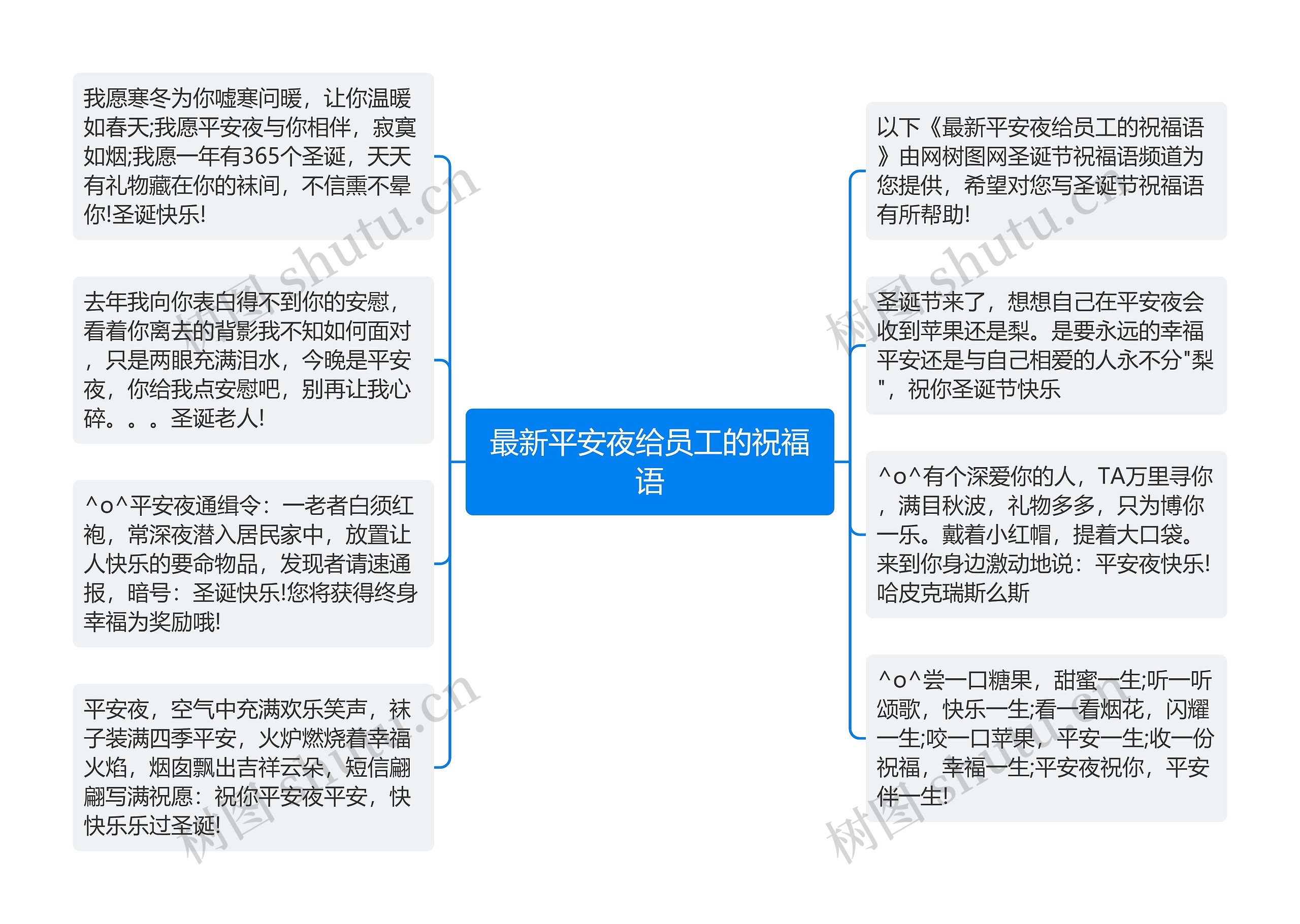 最新平安夜给员工的祝福语思维导图