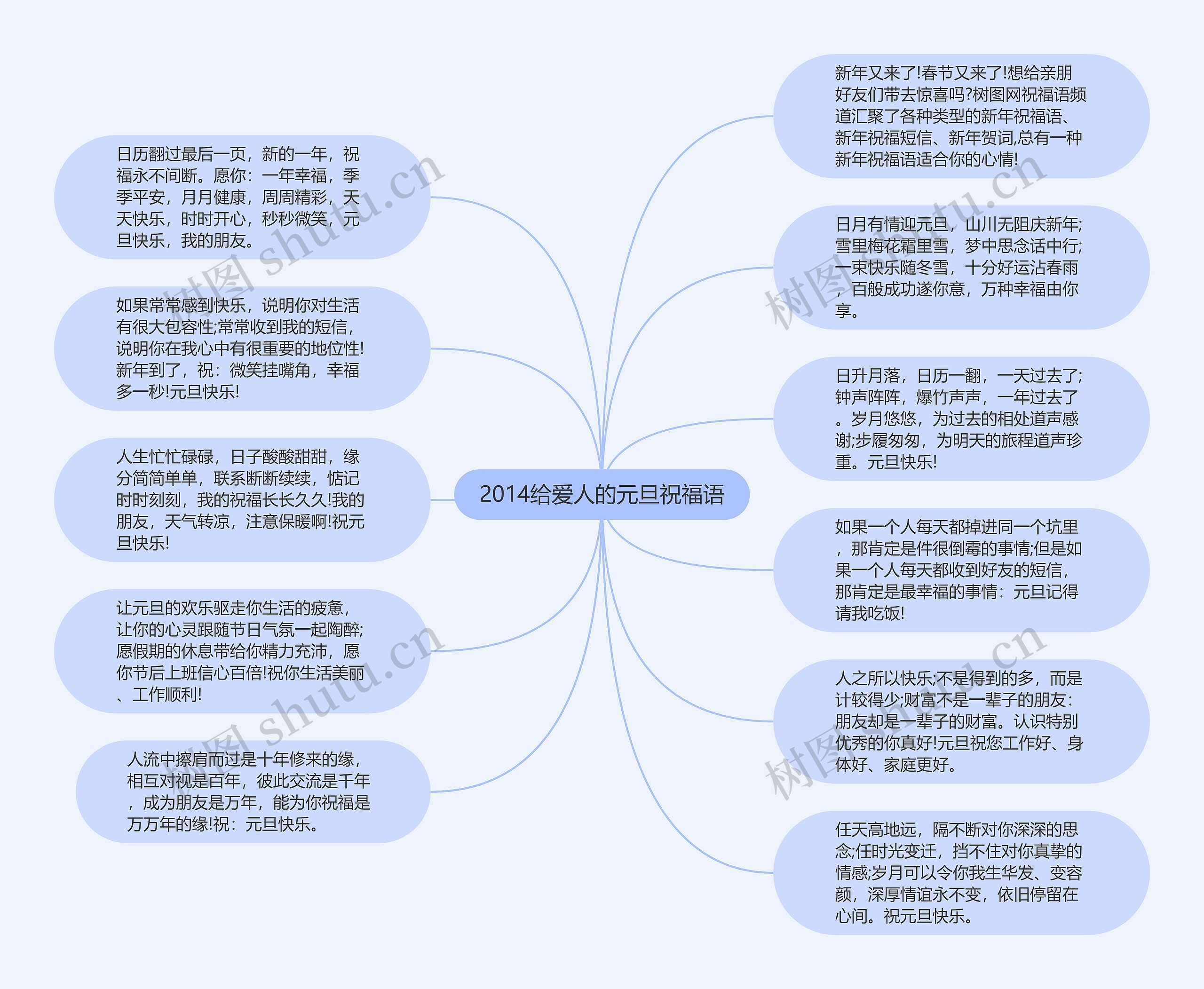 2014给爱人的元旦祝福语思维导图