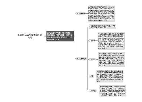 教师资格证地理考点：大气层