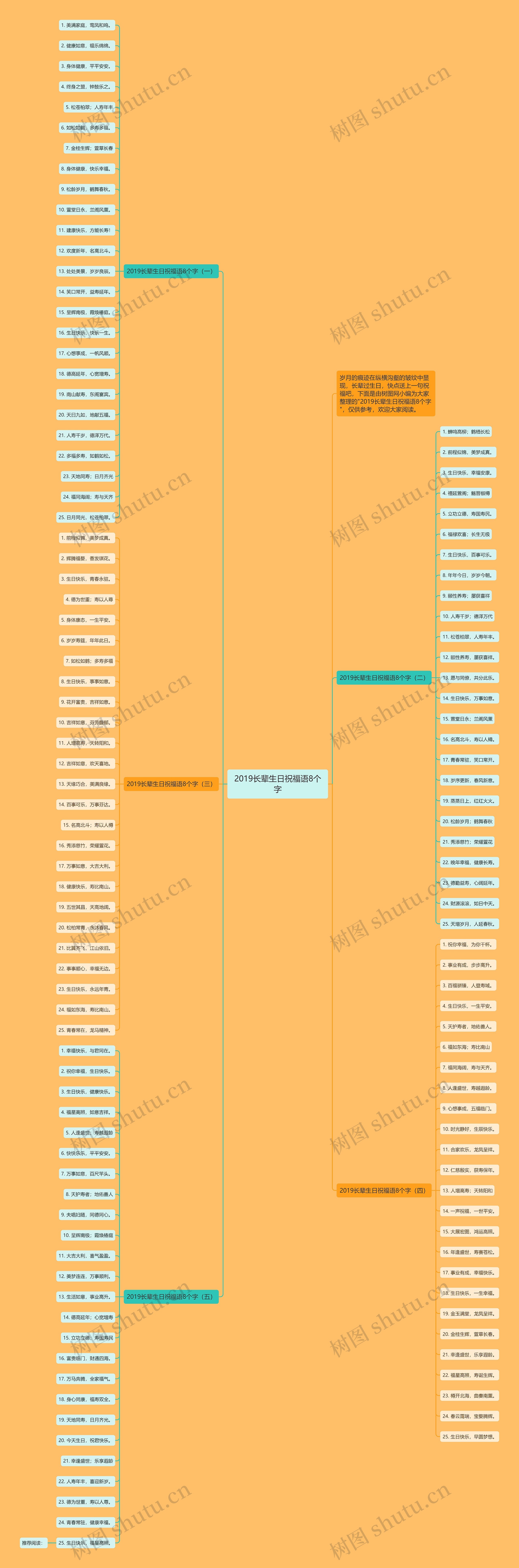 2019长辈生日祝福语8个字思维导图