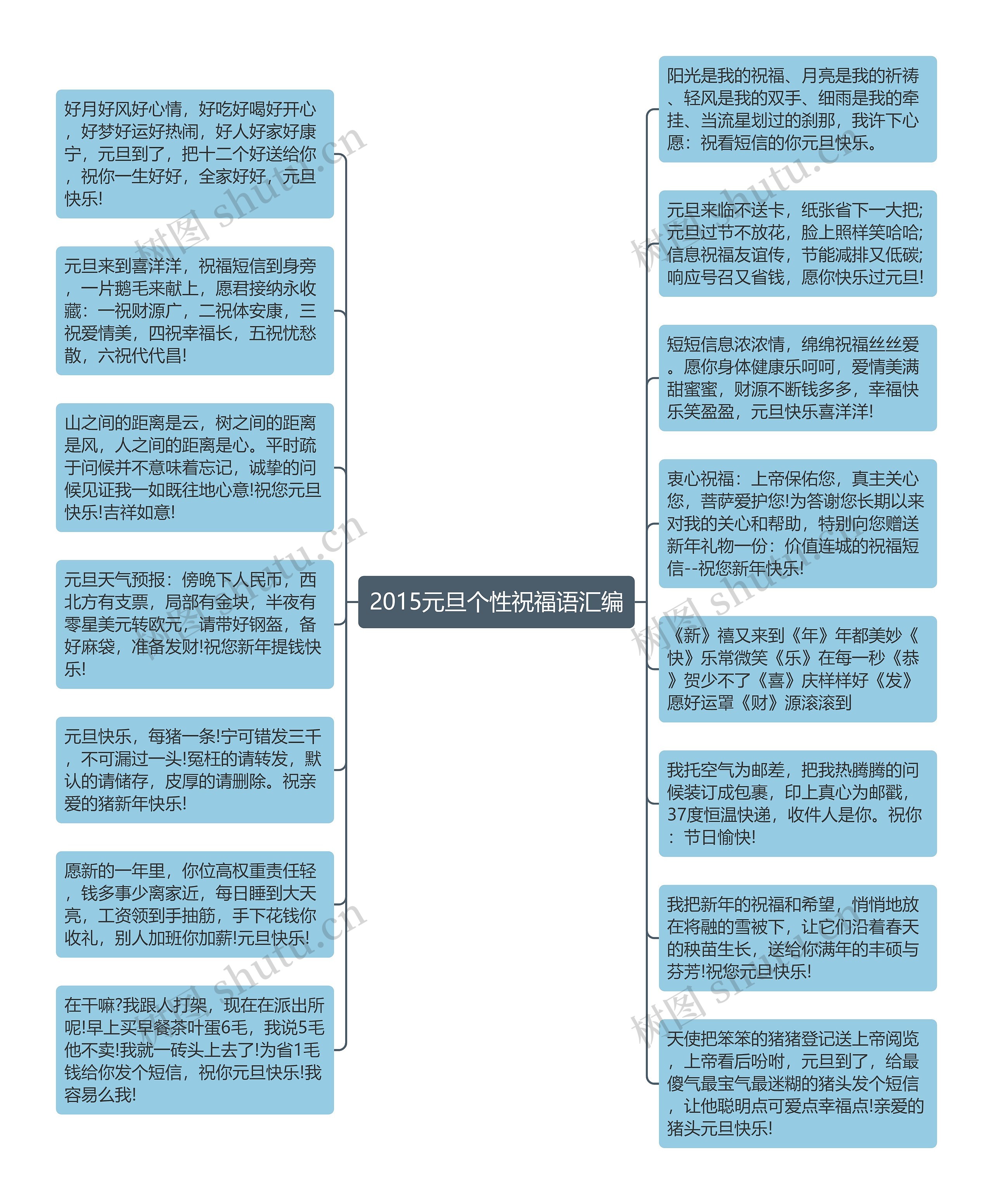 2015元旦个性祝福语汇编思维导图