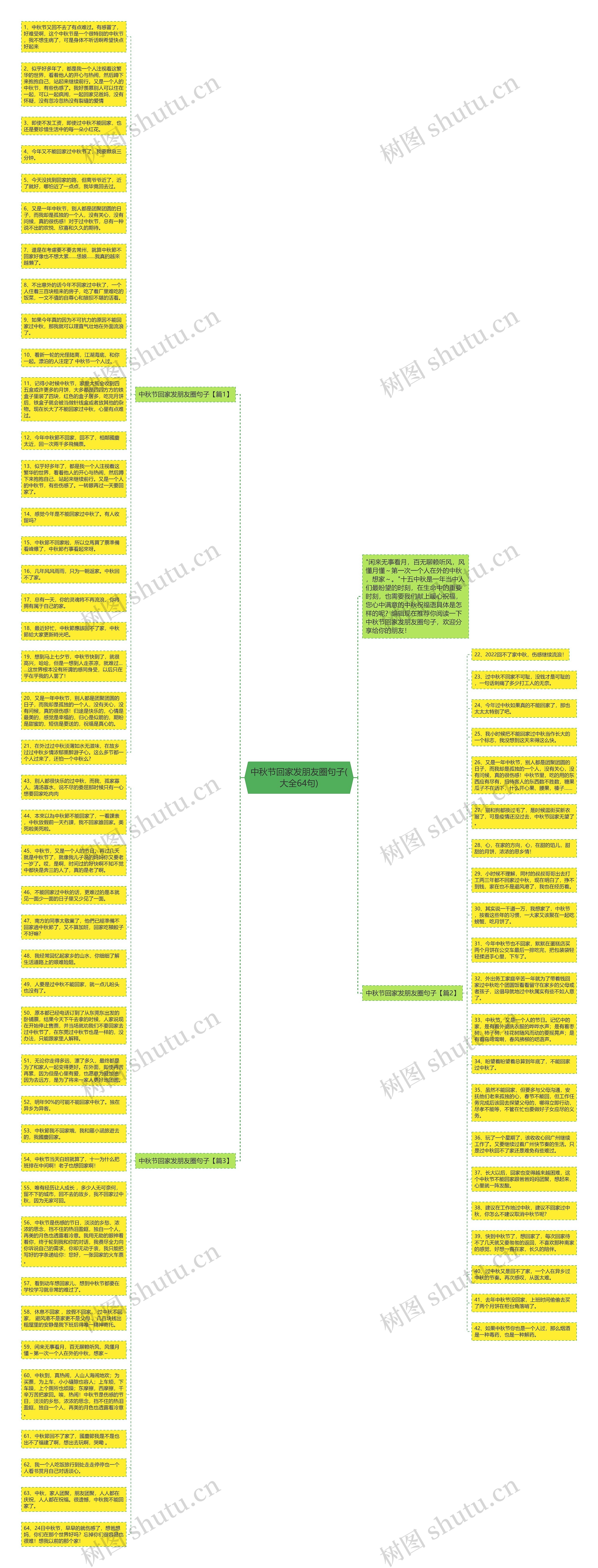 中秋节回家发朋友圈句子(大全64句)思维导图