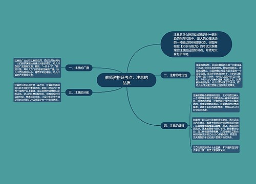 教师资格证考点：注意的品质