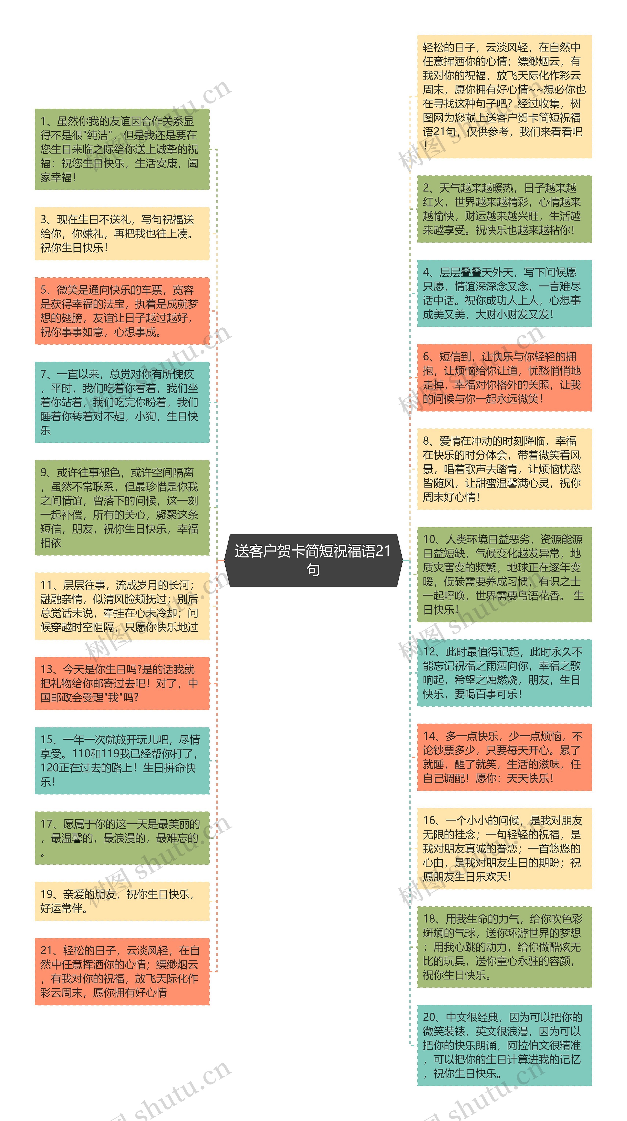 送客户贺卡简短祝福语21句思维导图