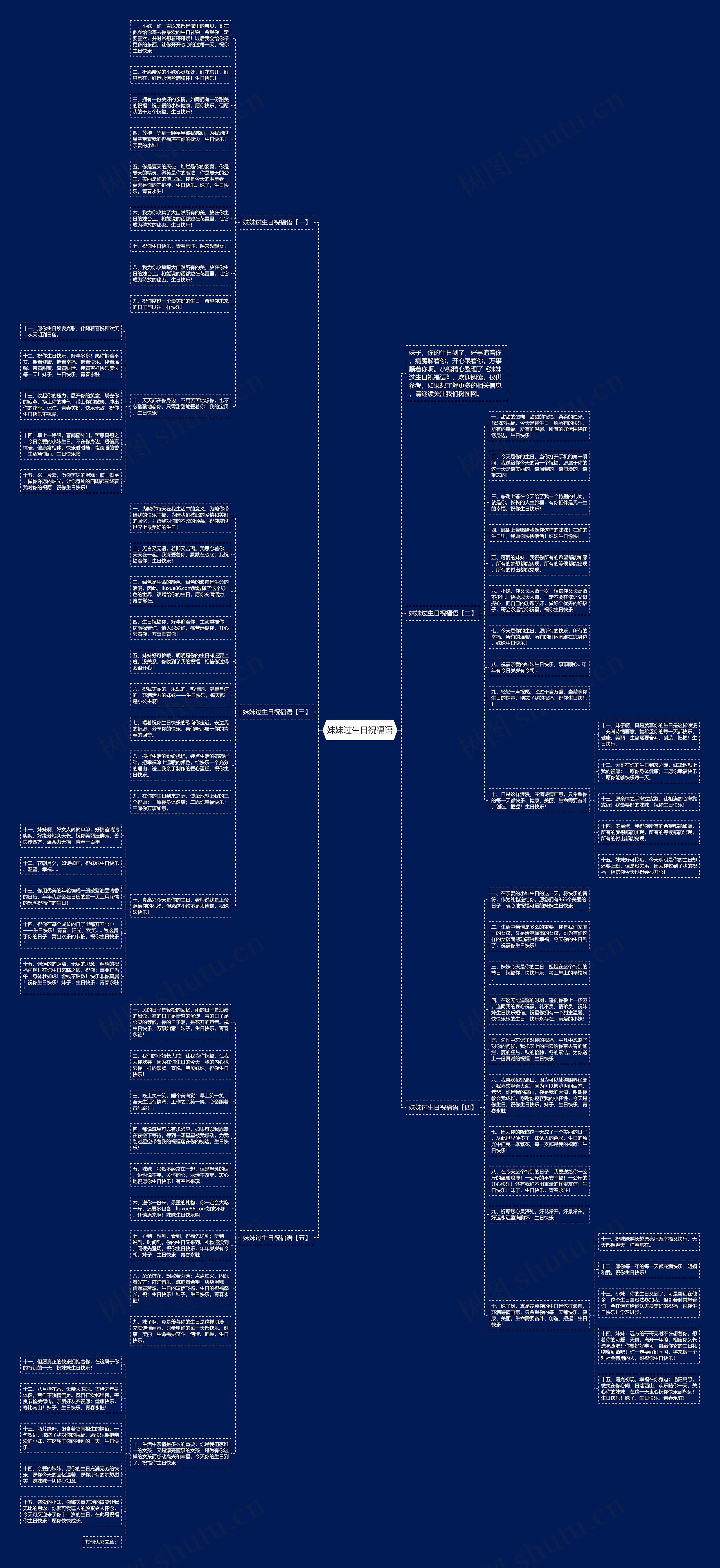 妹妹过生日祝福语思维导图
