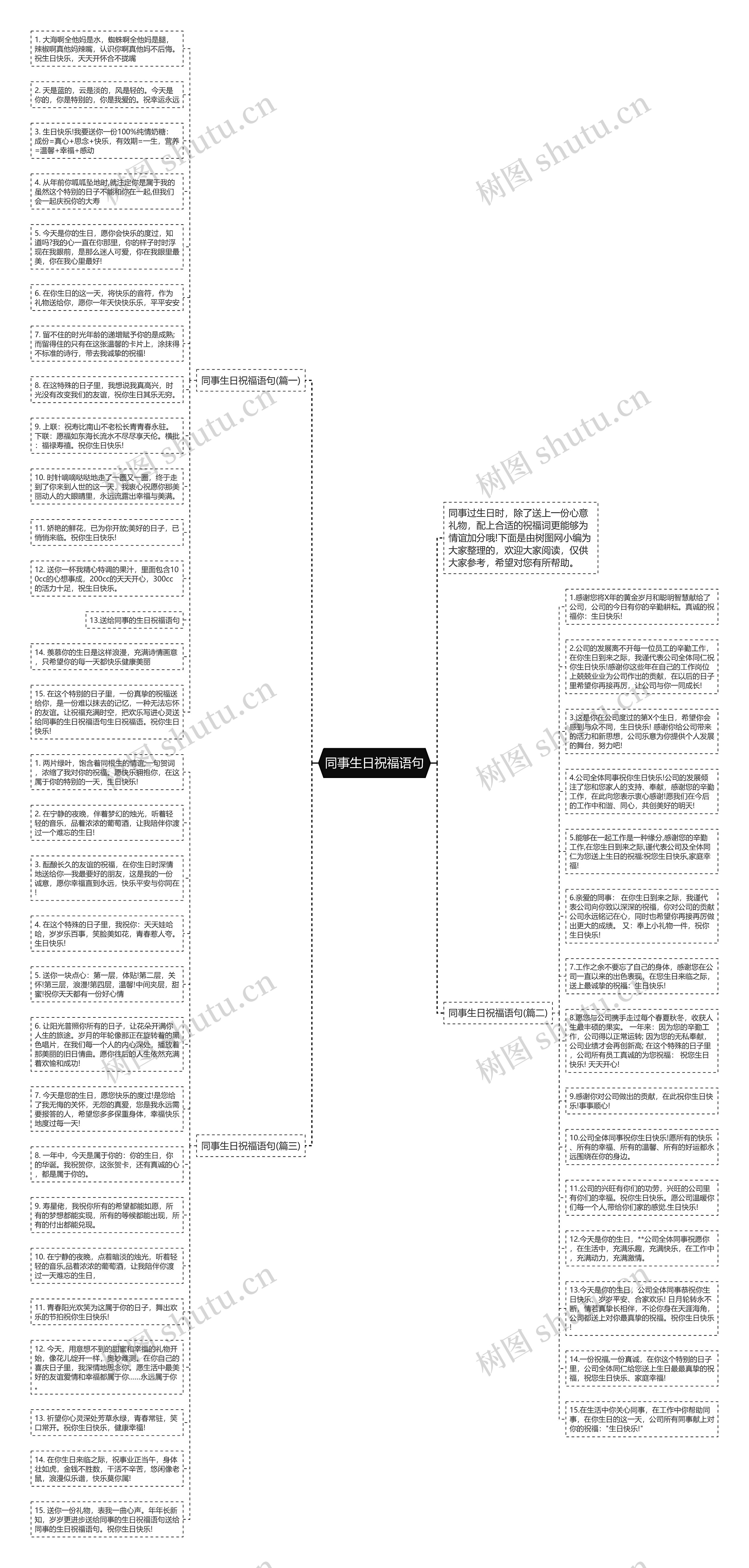 同事生日祝福语句思维导图