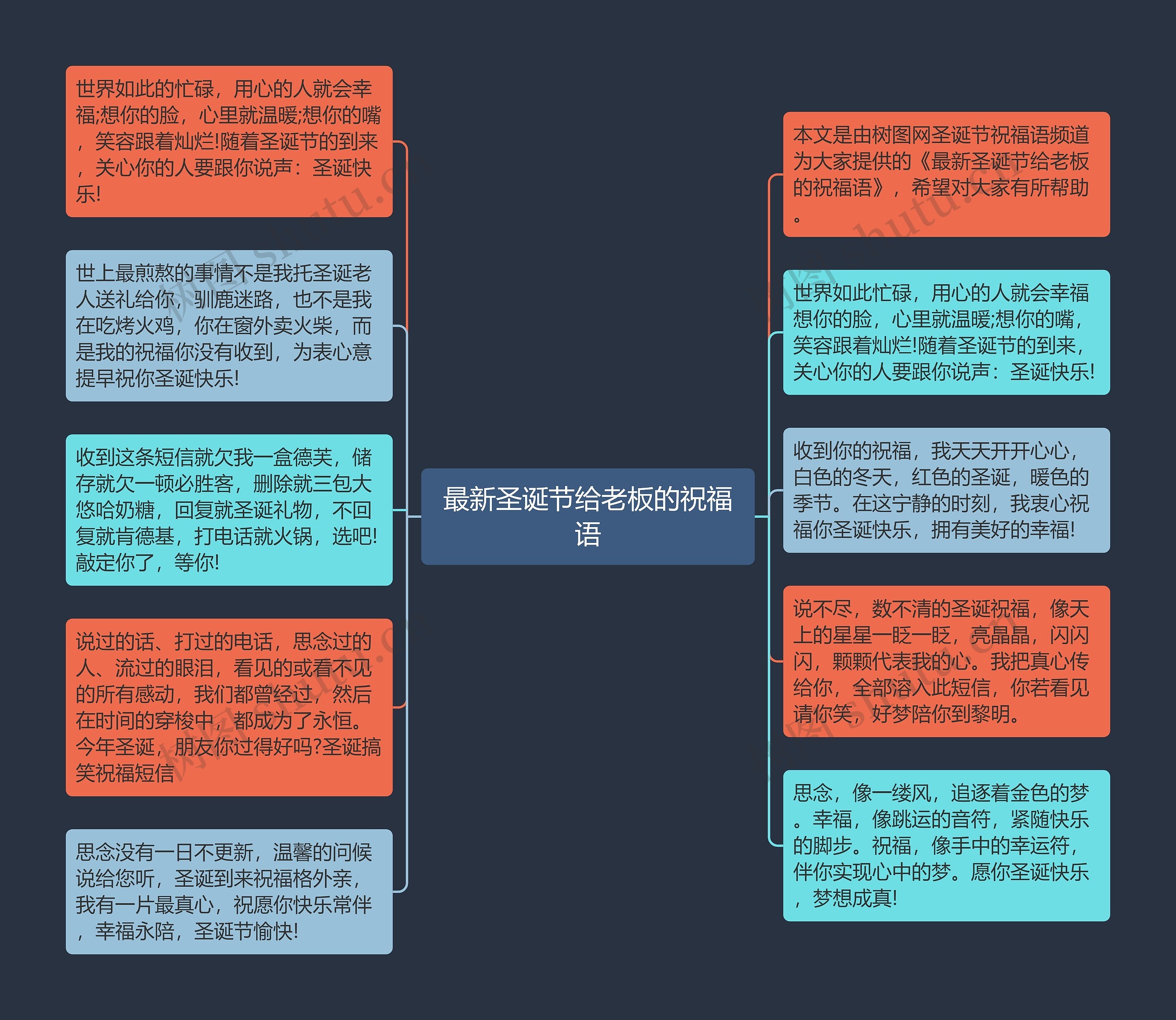 最新圣诞节给老板的祝福语思维导图