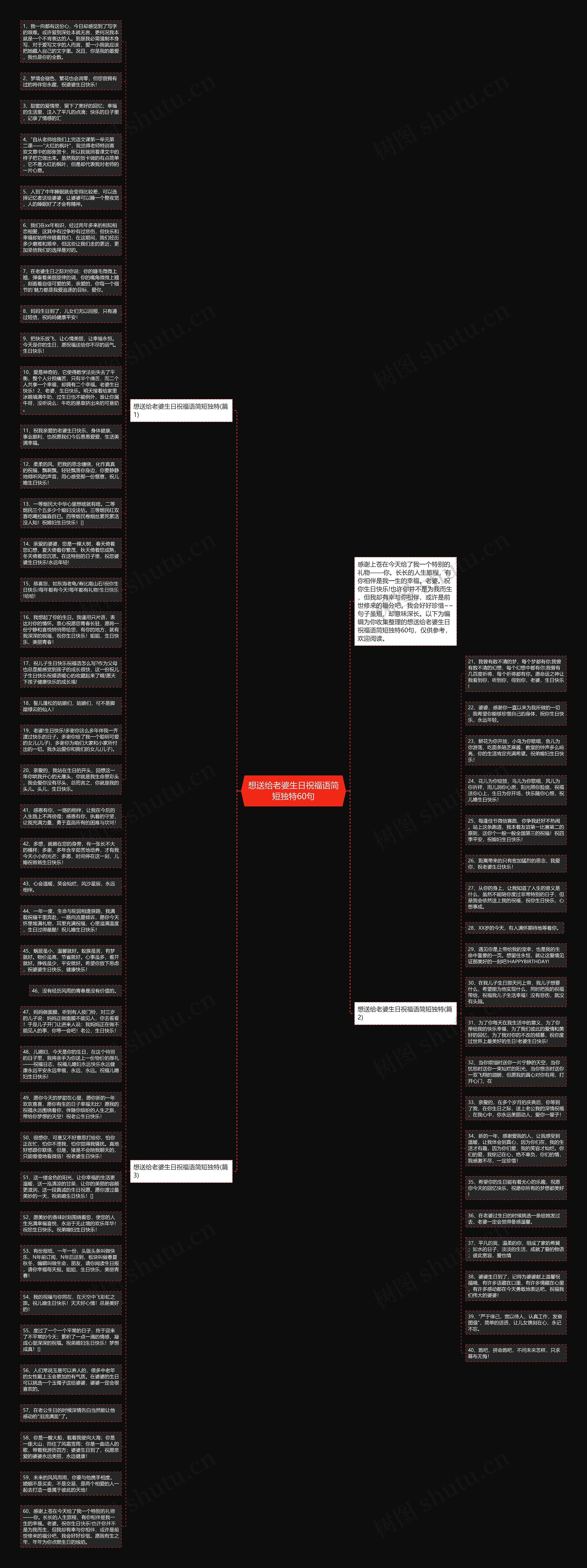 想送给老婆生日祝福语简短独特60句思维导图