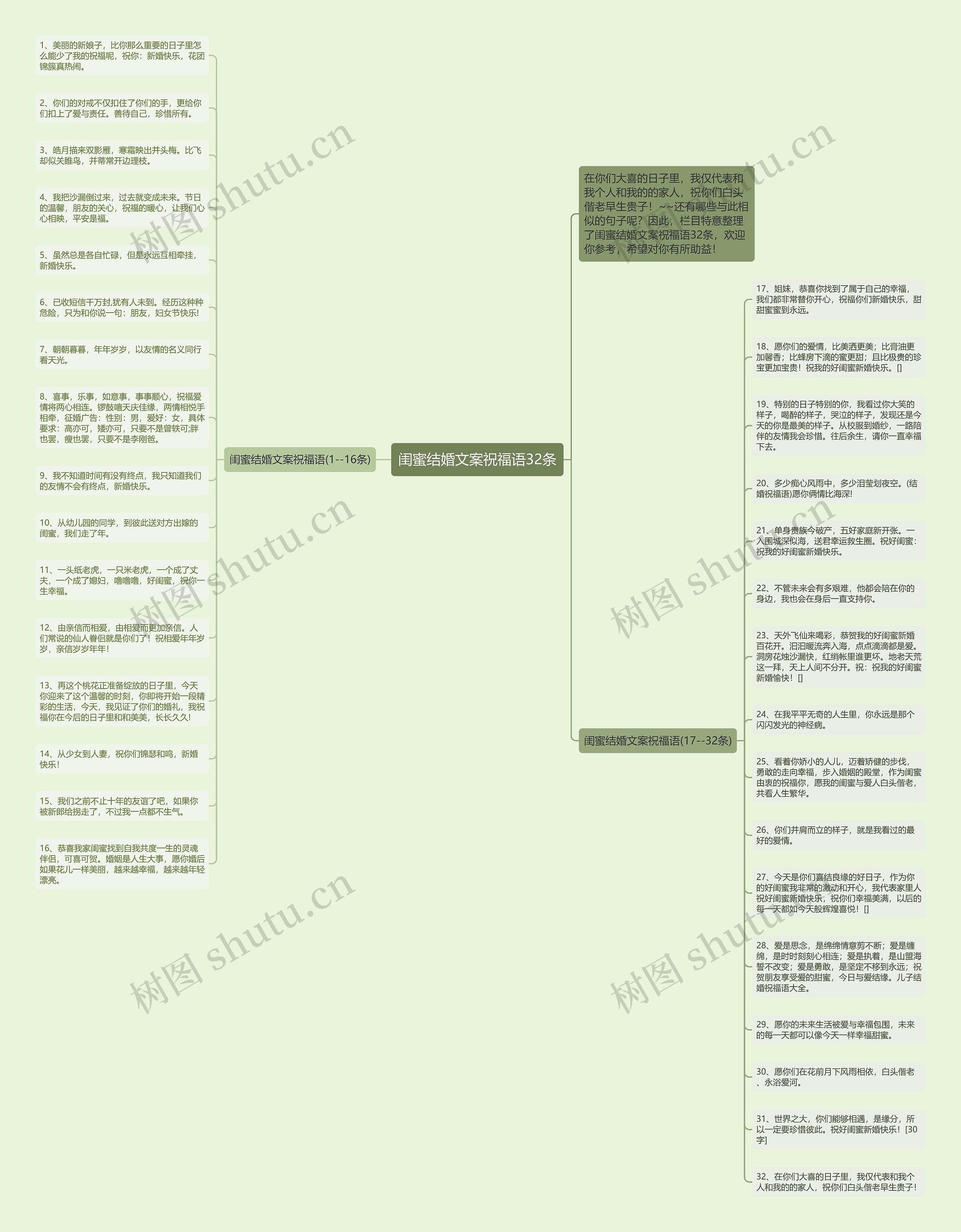 闺蜜结婚文案祝福语32条思维导图