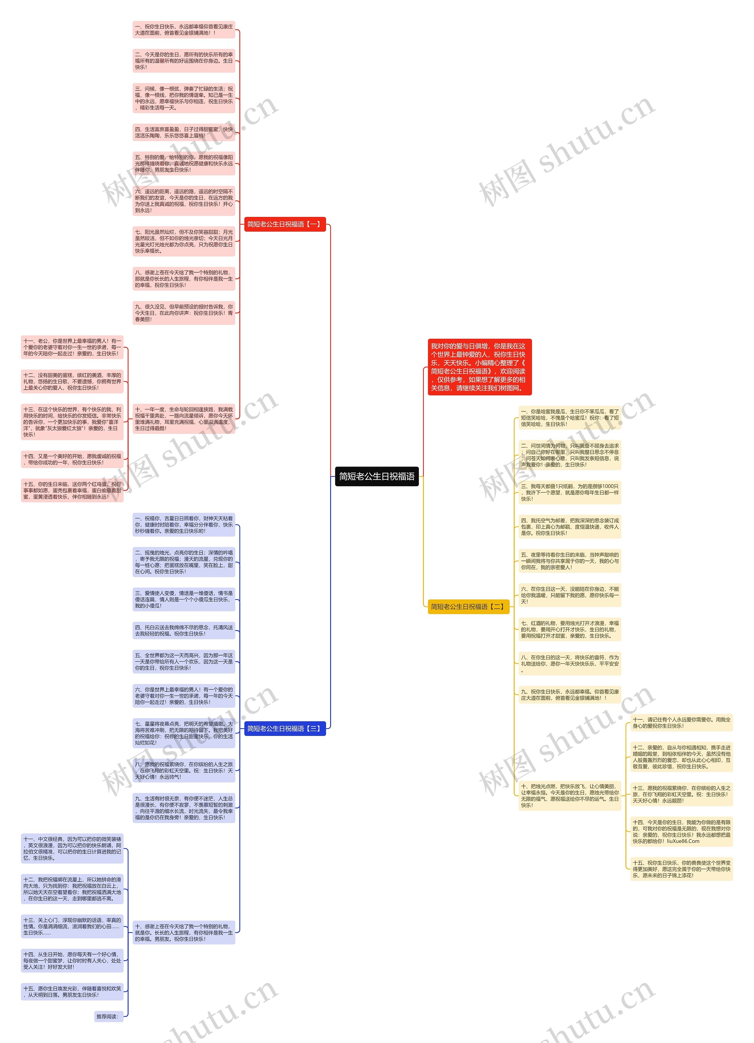 简短老公生日祝福语思维导图