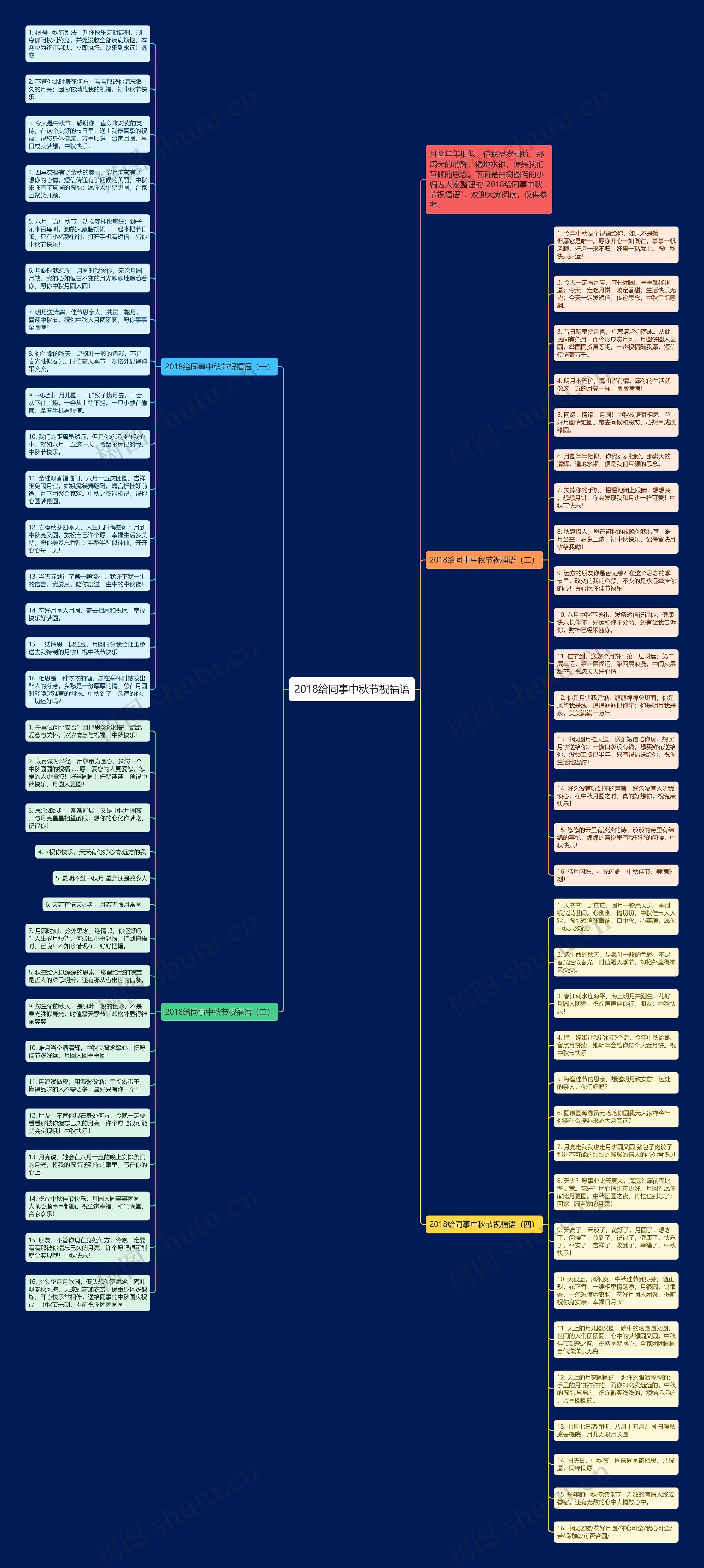 2018给同事中秋节祝福语思维导图
