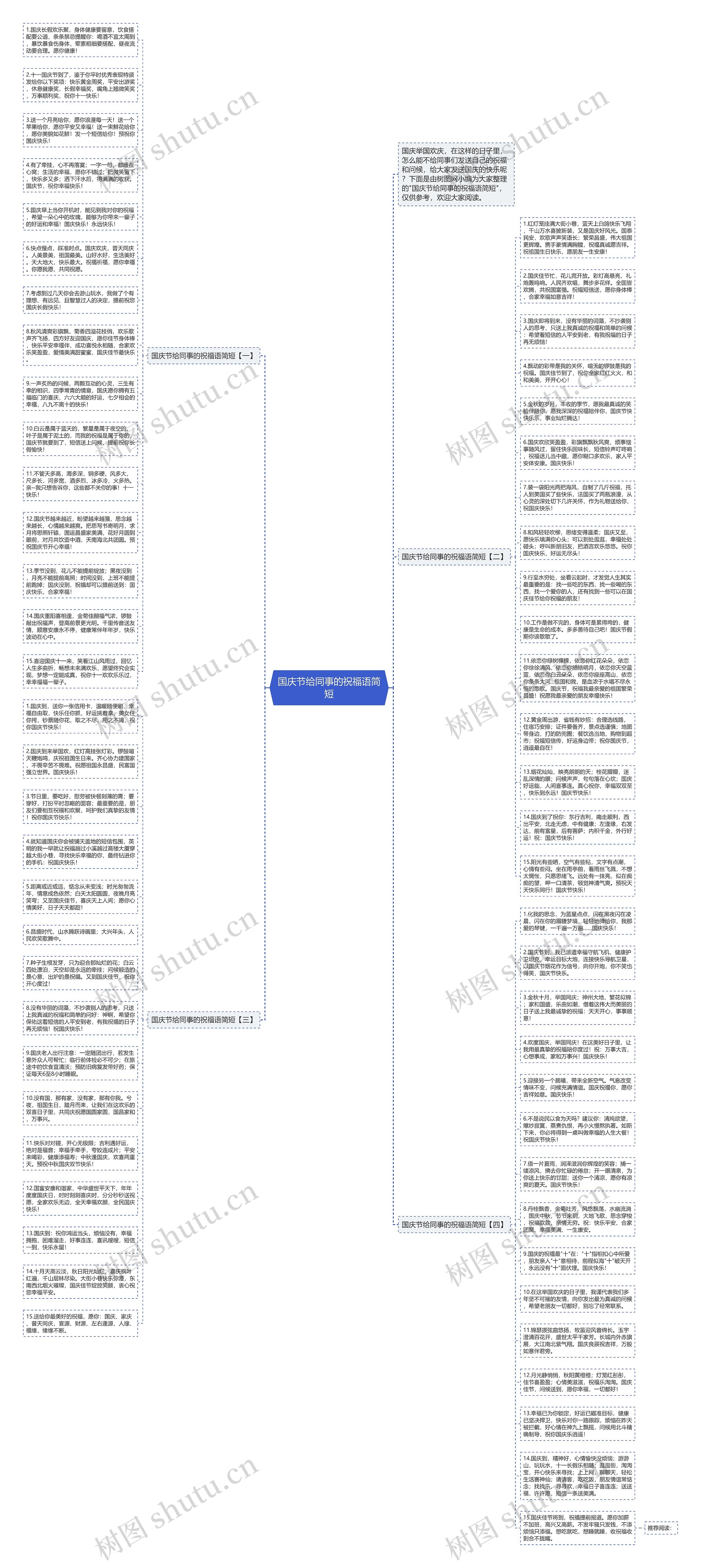 国庆节给同事的祝福语简短思维导图