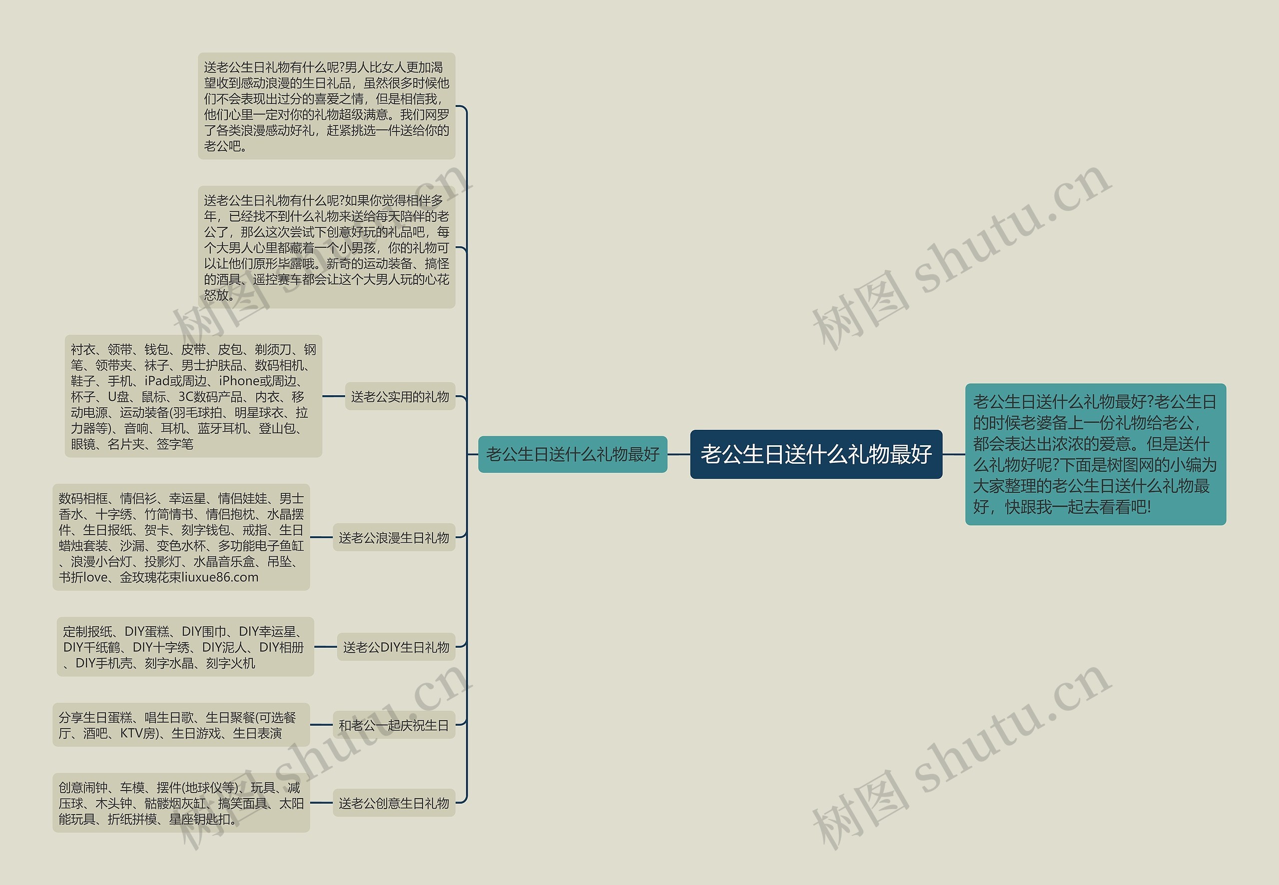 老公生日送什么礼物最好