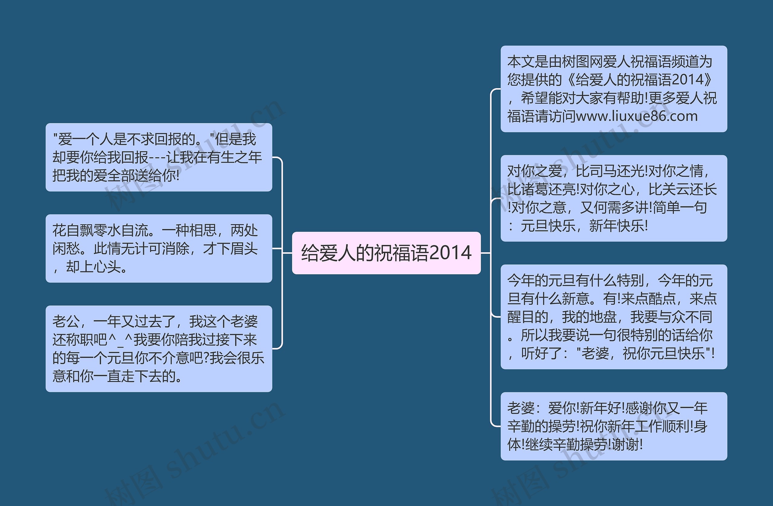 给爱人的祝福语2014思维导图