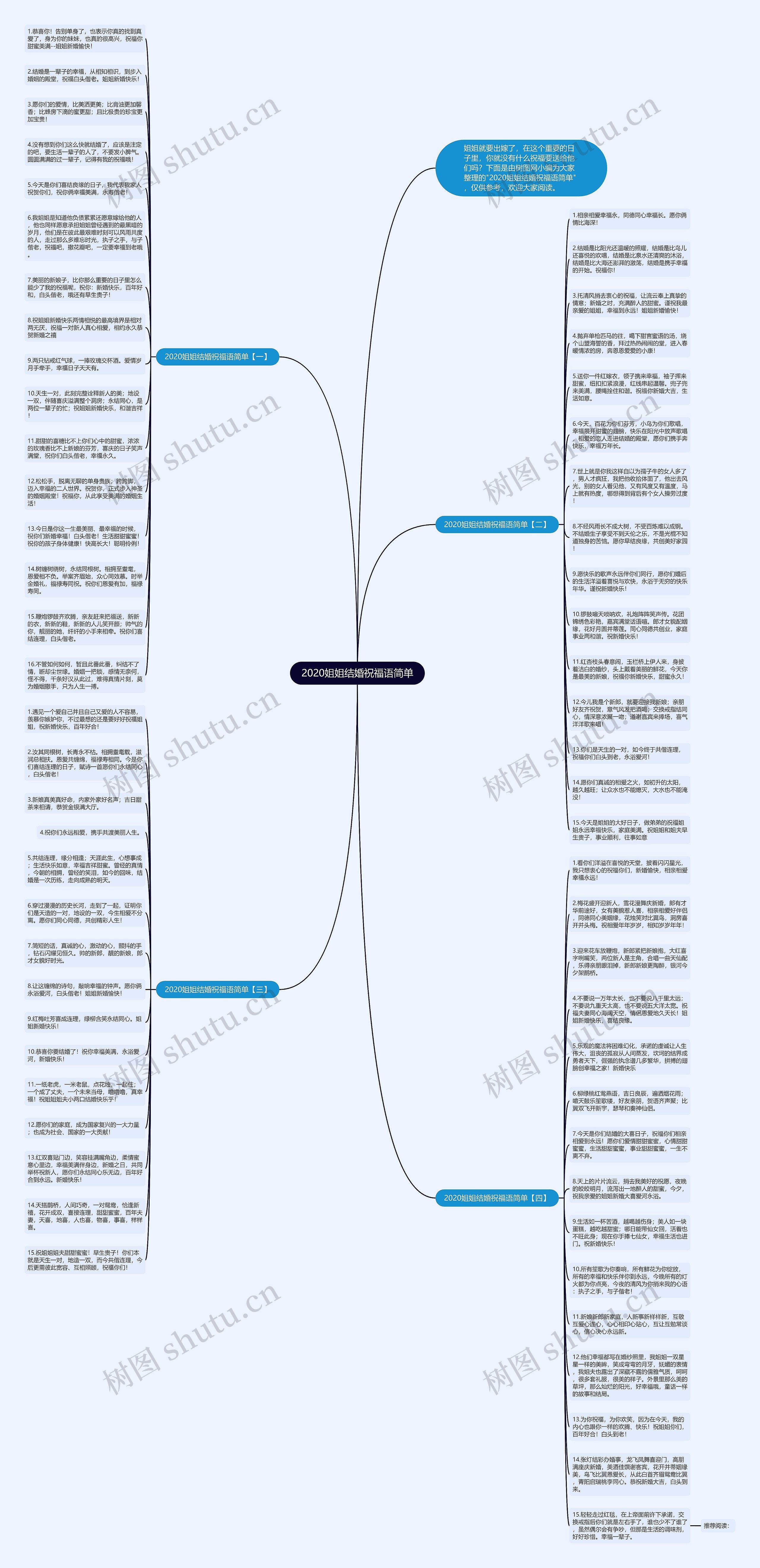 2020姐姐结婚祝福语简单思维导图