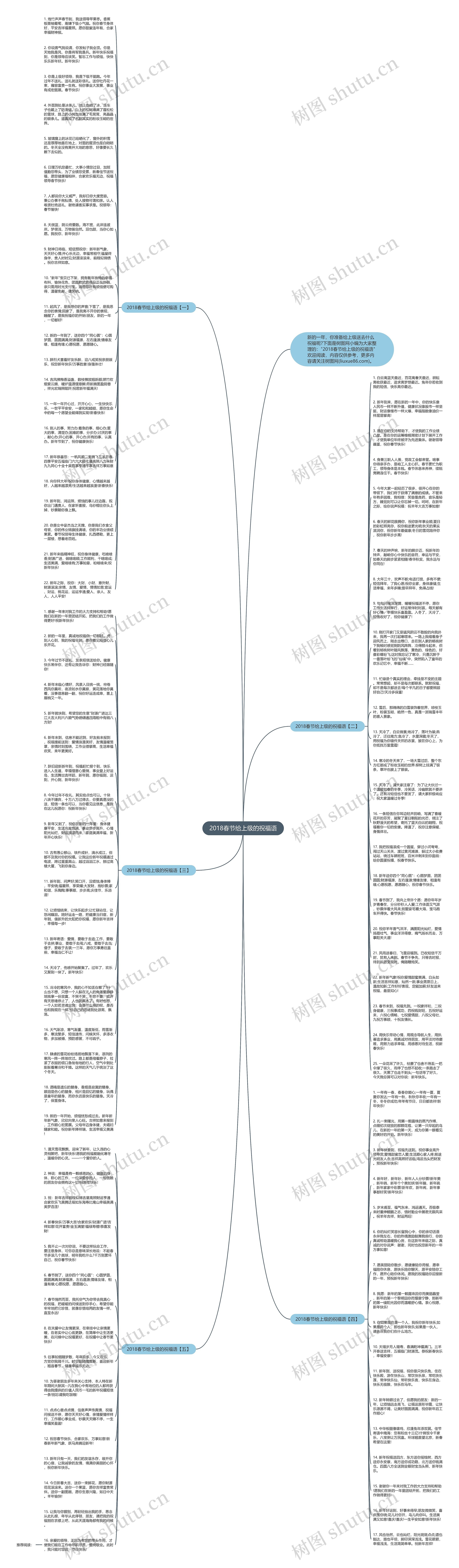 2018春节给上级的祝福语思维导图