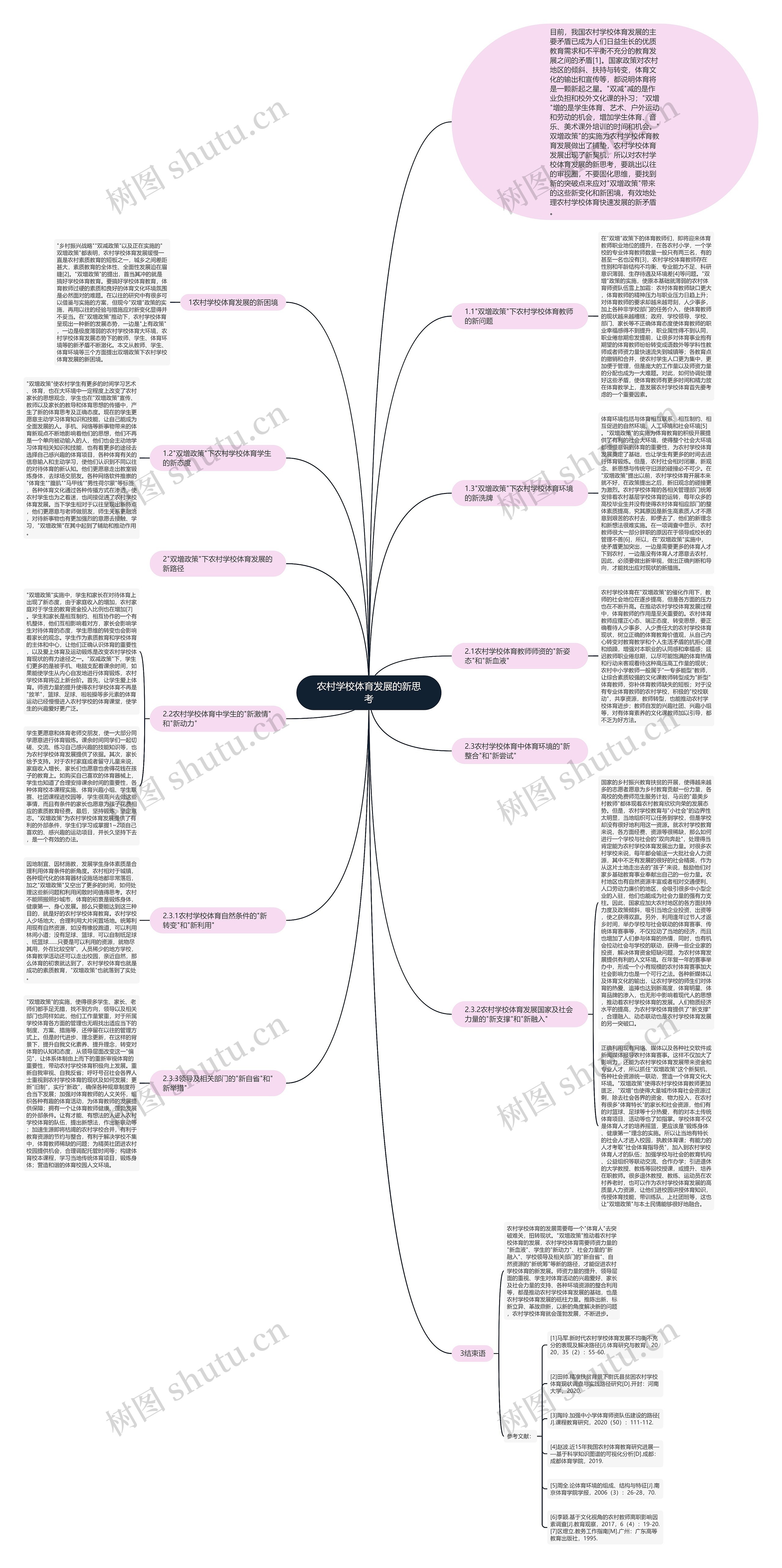 农村学校体育发展的新思考思维导图