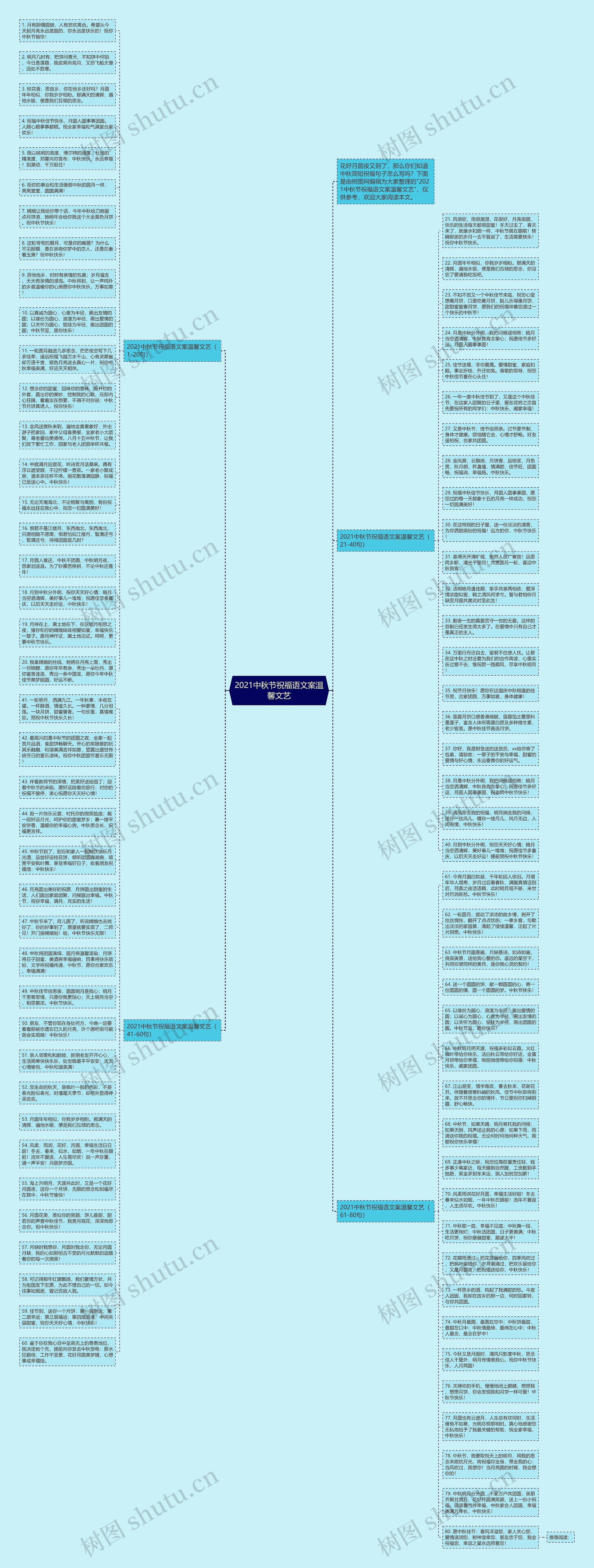 2021中秋节祝福语文案温馨文艺思维导图